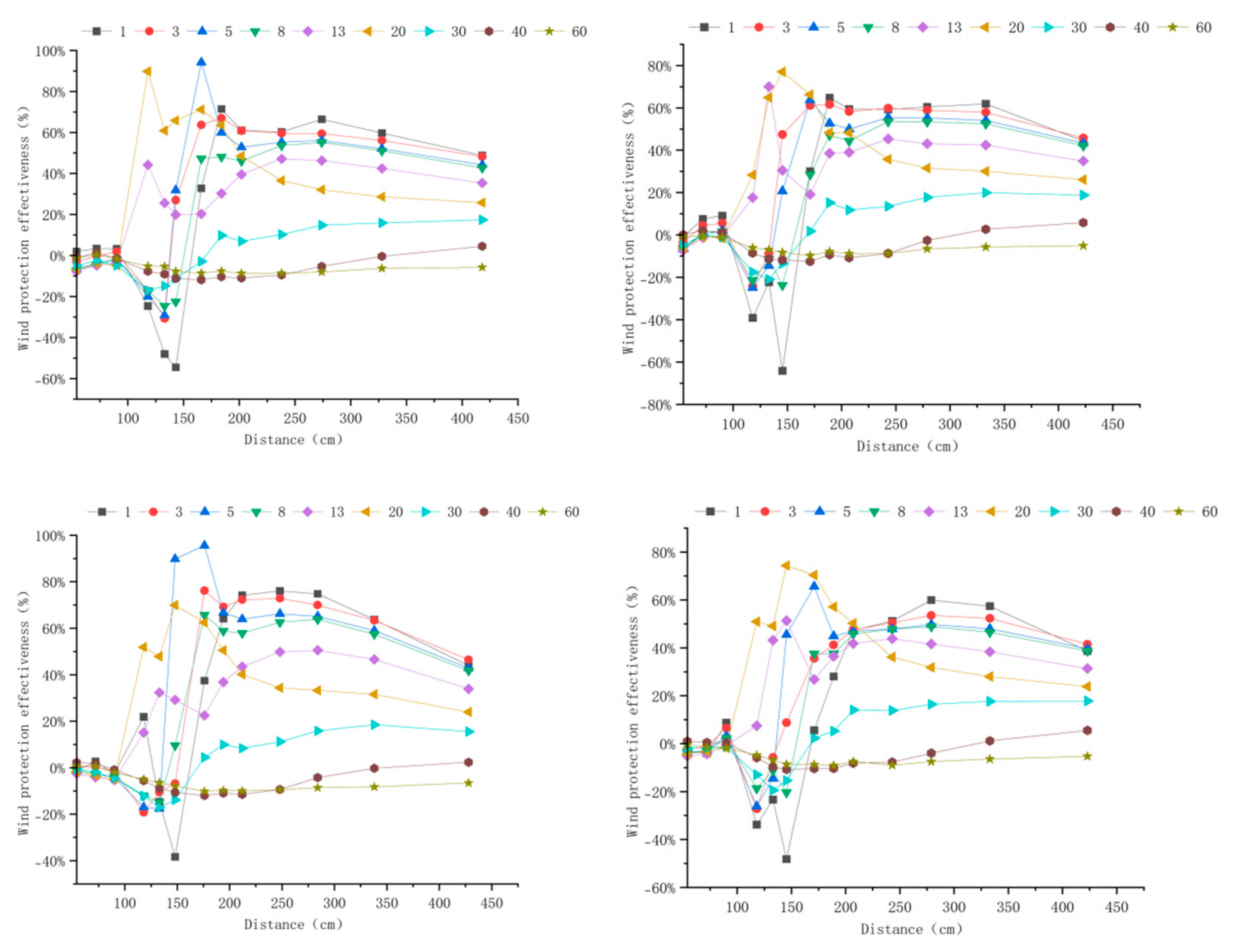 Forests 16 01710 g0a8