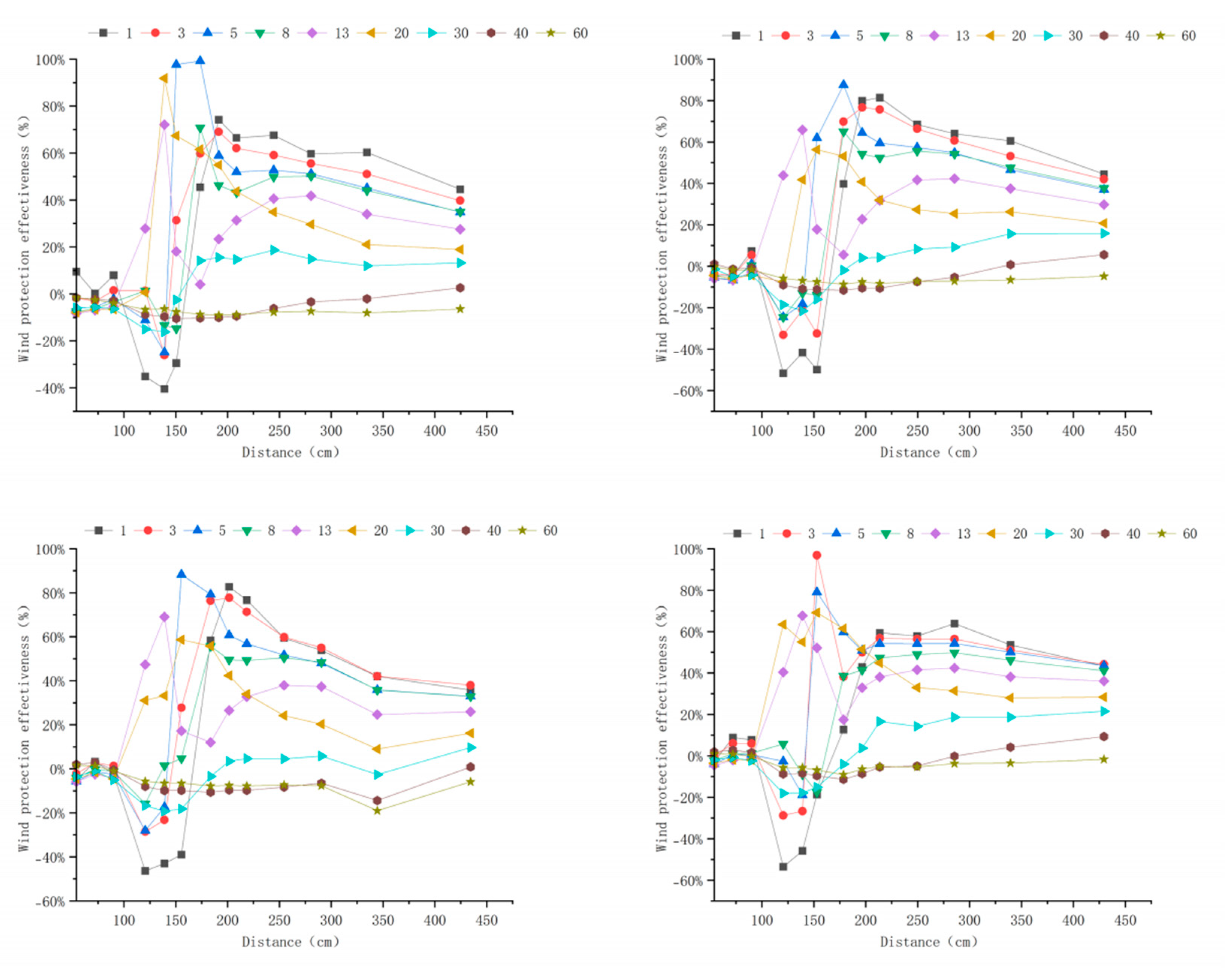 Forests 16 01710 g0a9