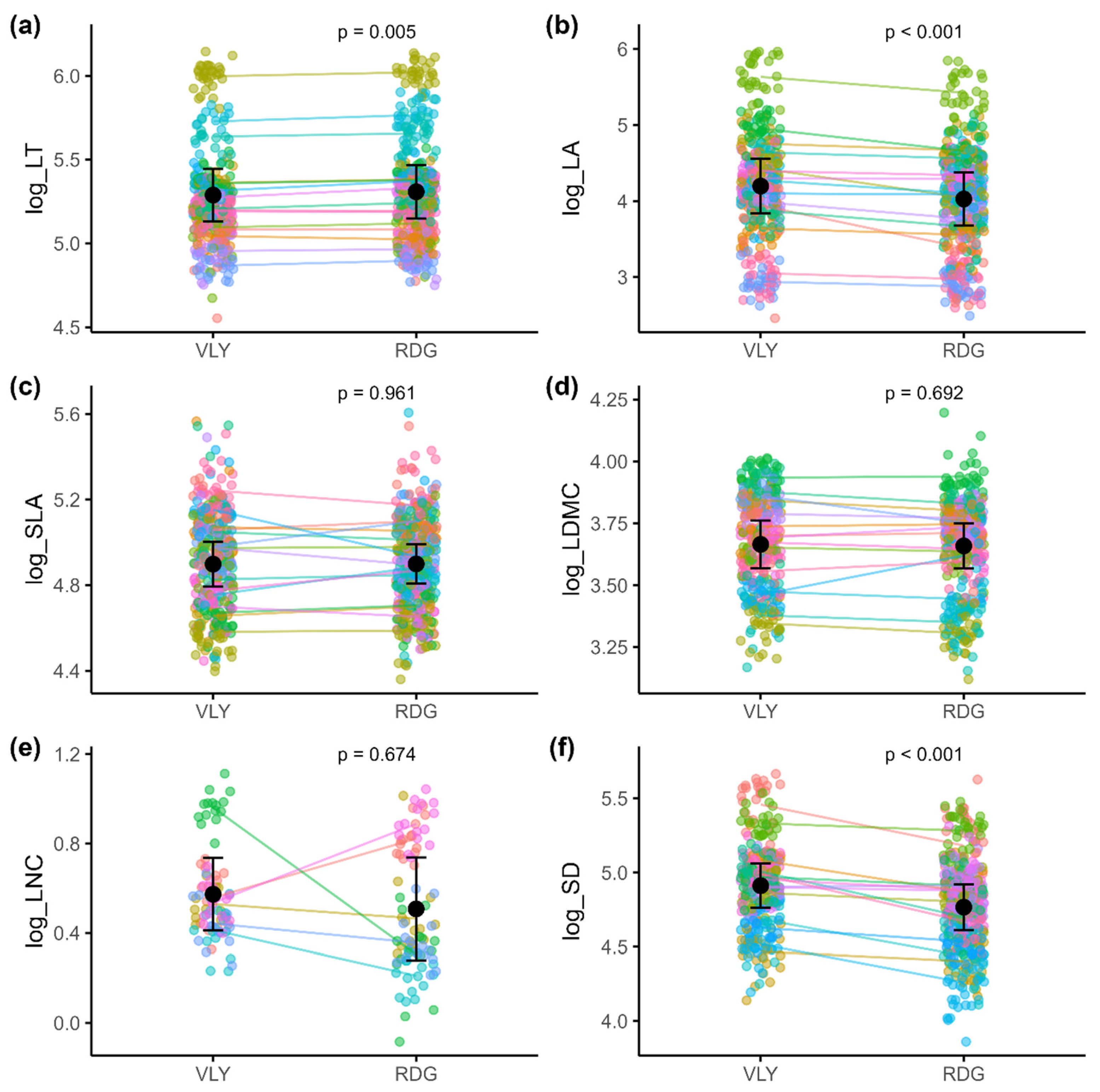 Forests 16 01711 g001