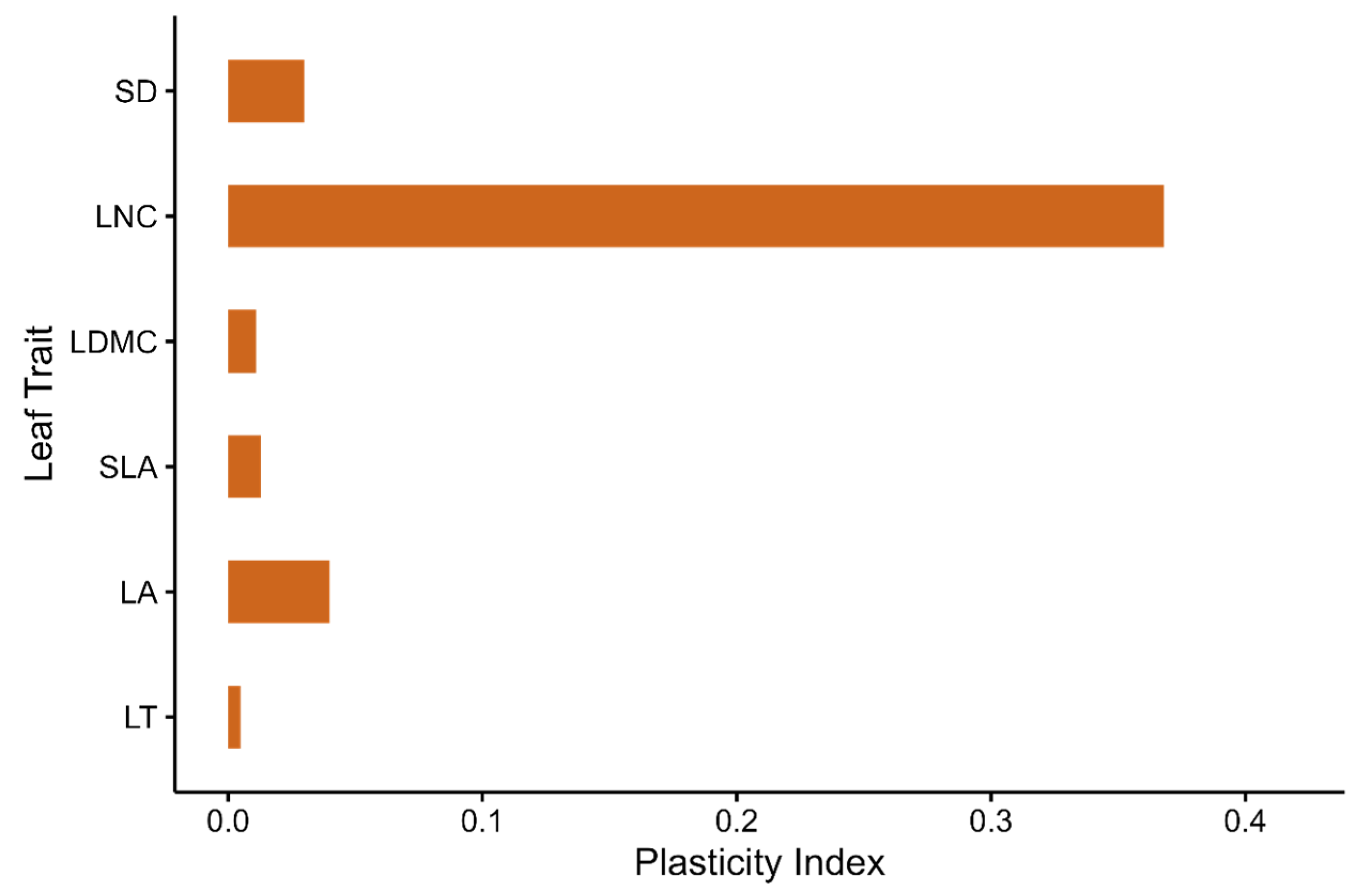 Forests 16 01711 g003