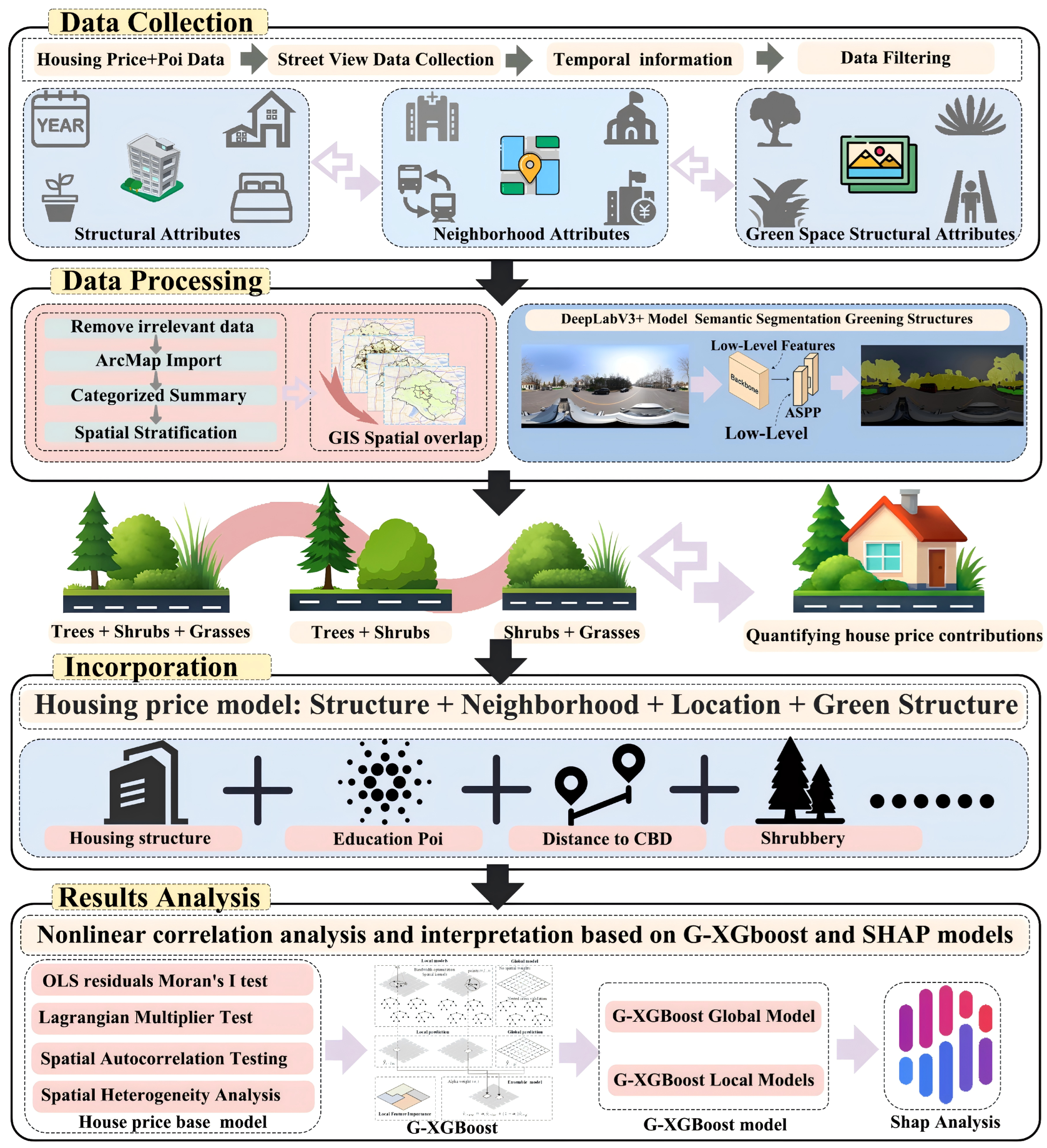 Forests 16 01713 g001