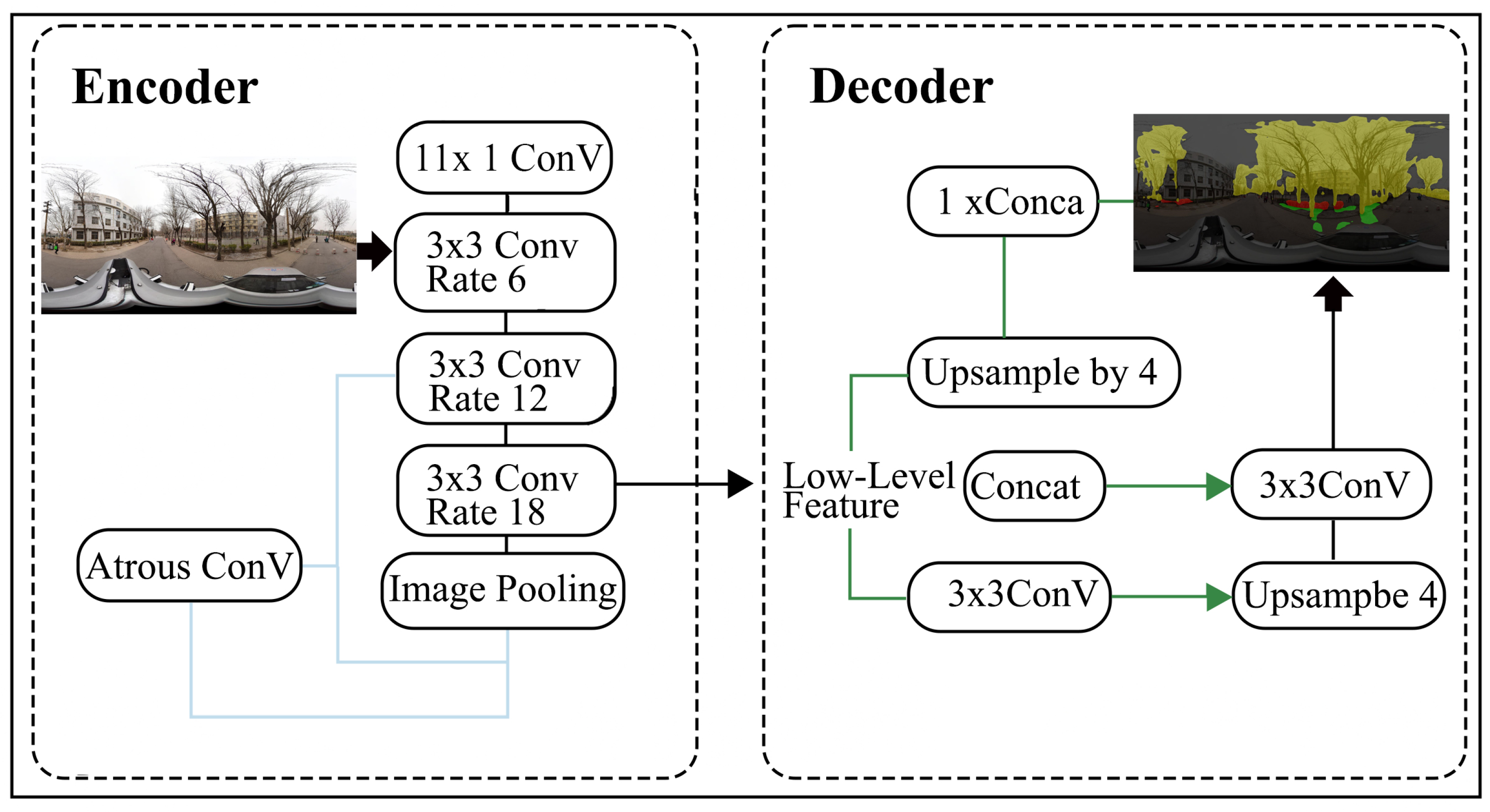 Forests 16 01713 g005