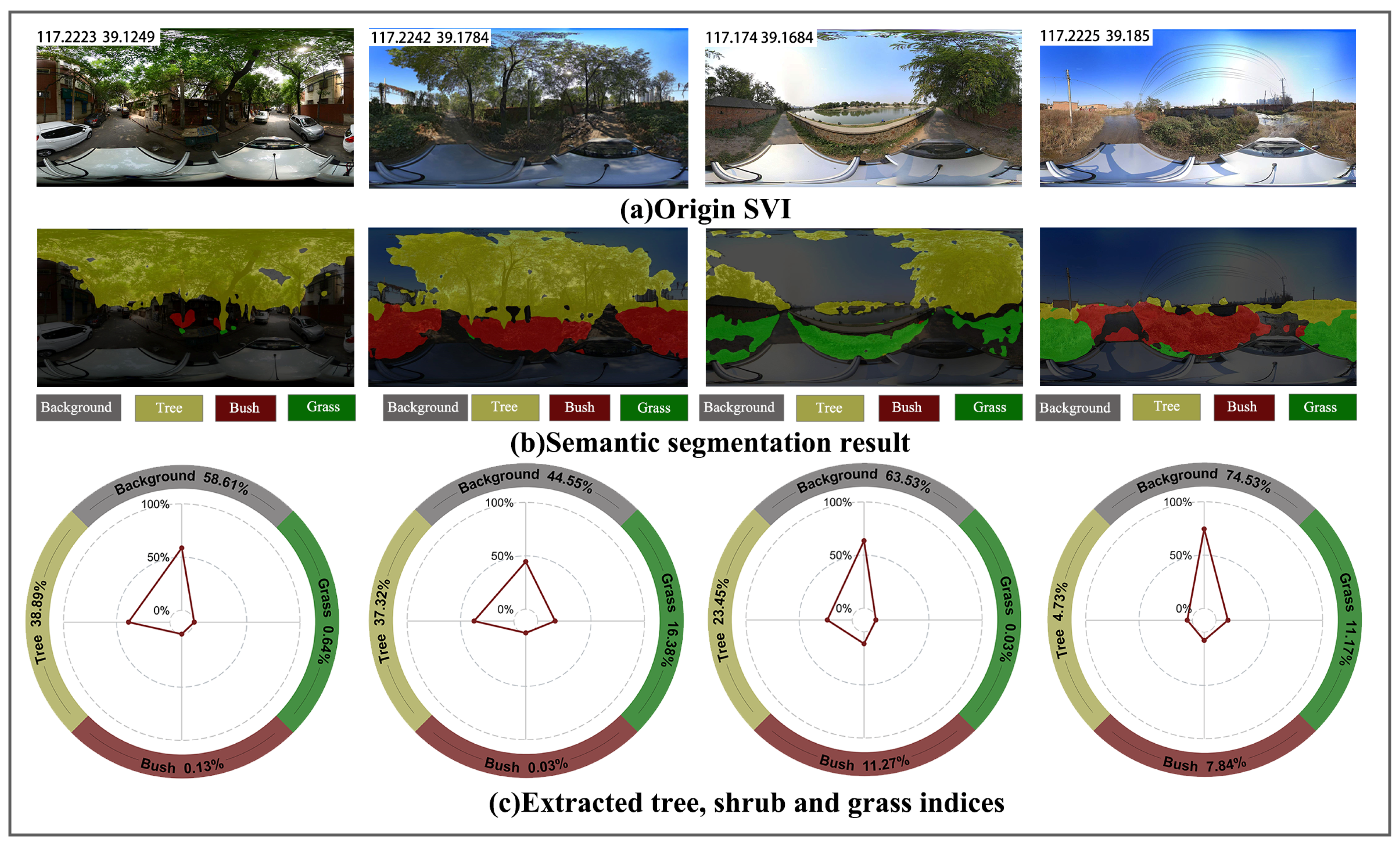Forests 16 01713 g006