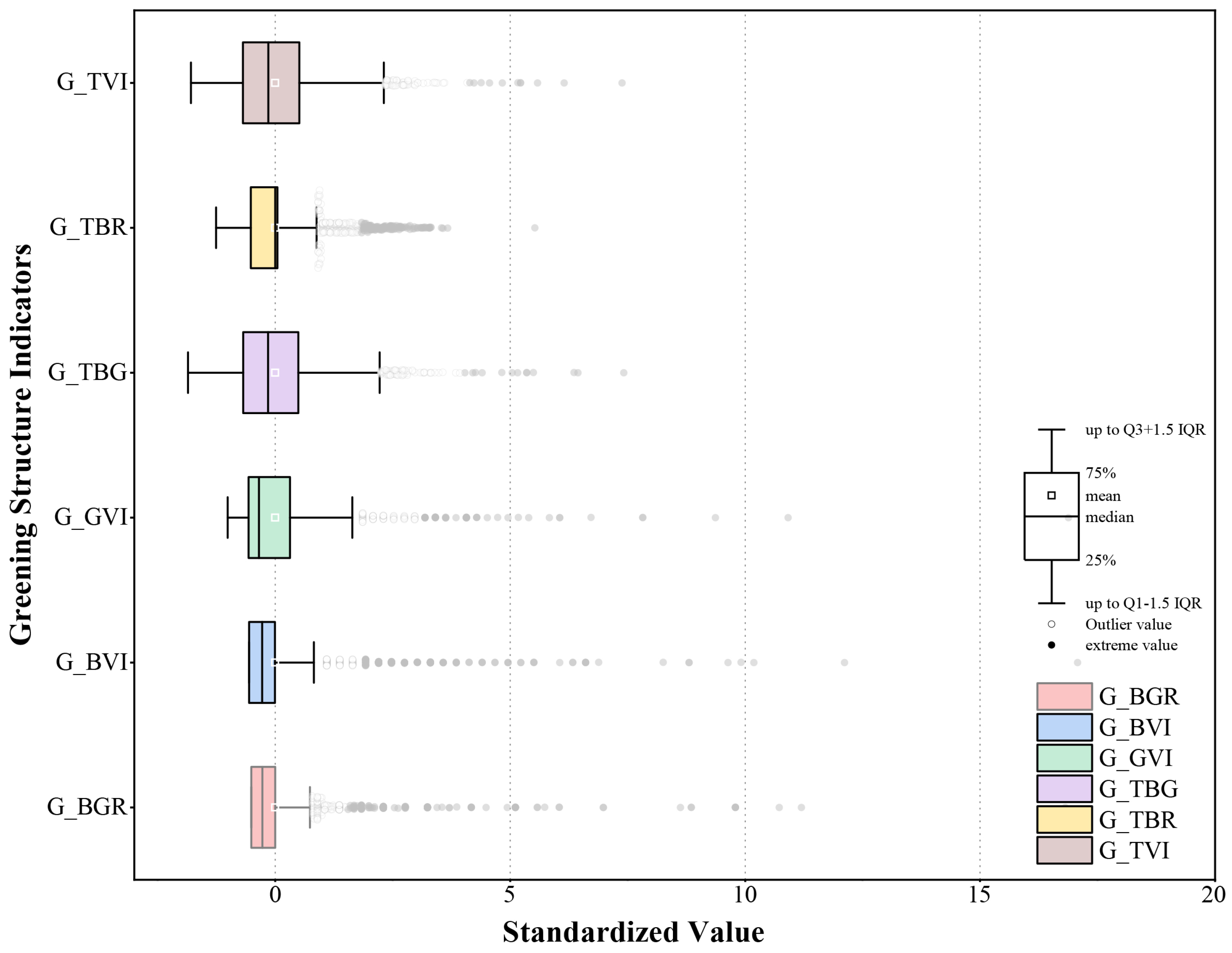 Forests 16 01713 g007