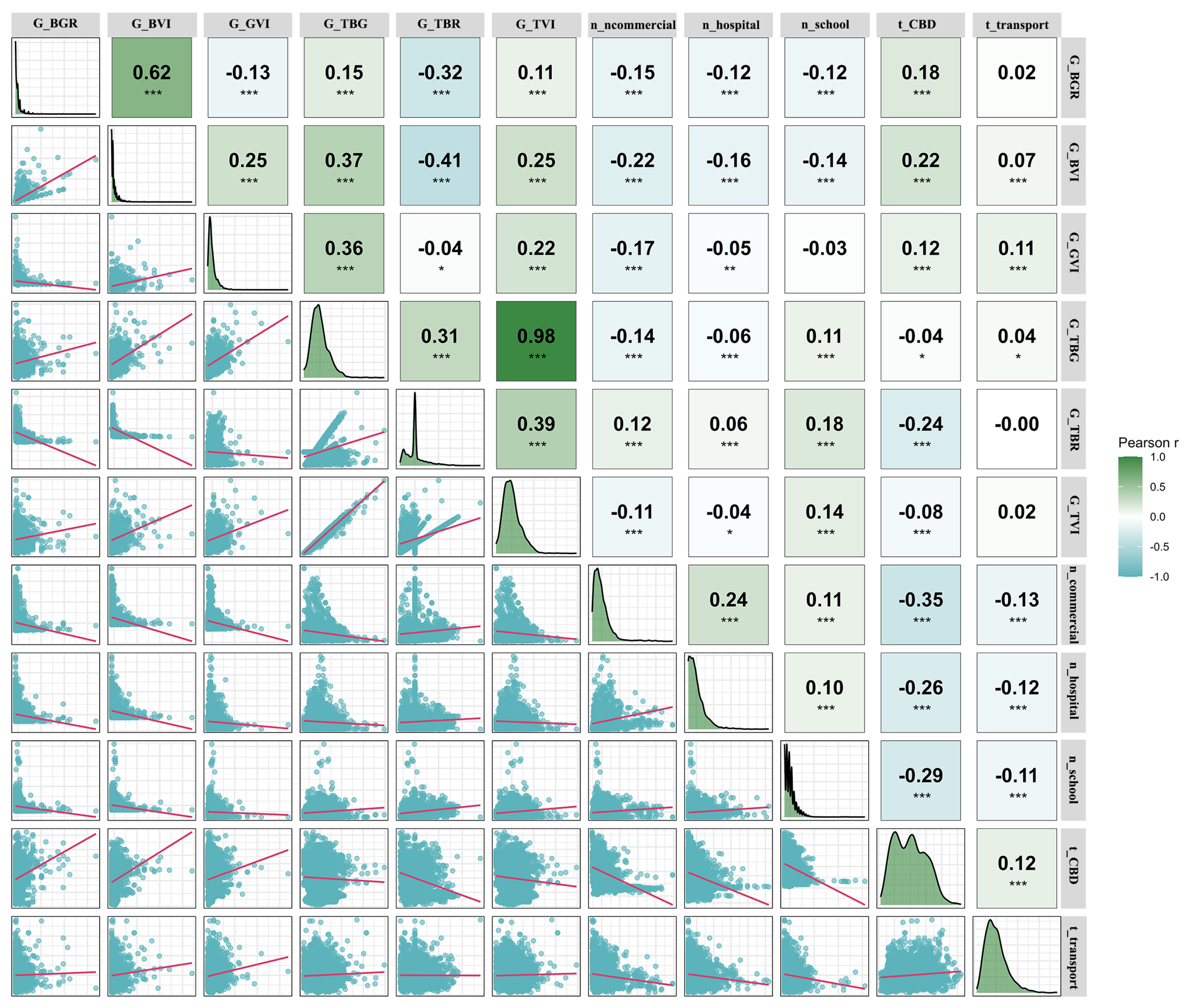 Forests 16 01713 g008