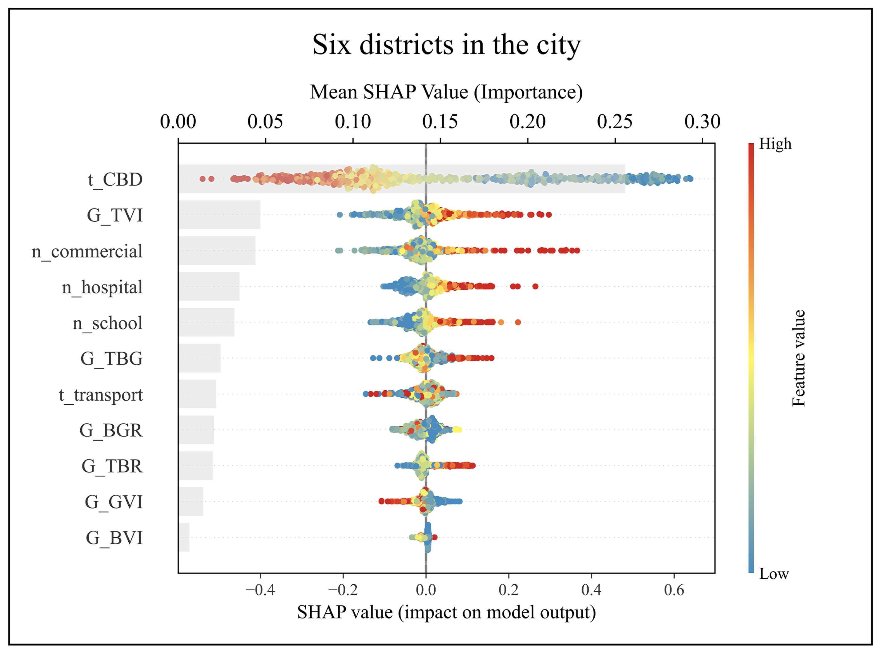 Forests 16 01713 g011 Forests 16 01713 g011