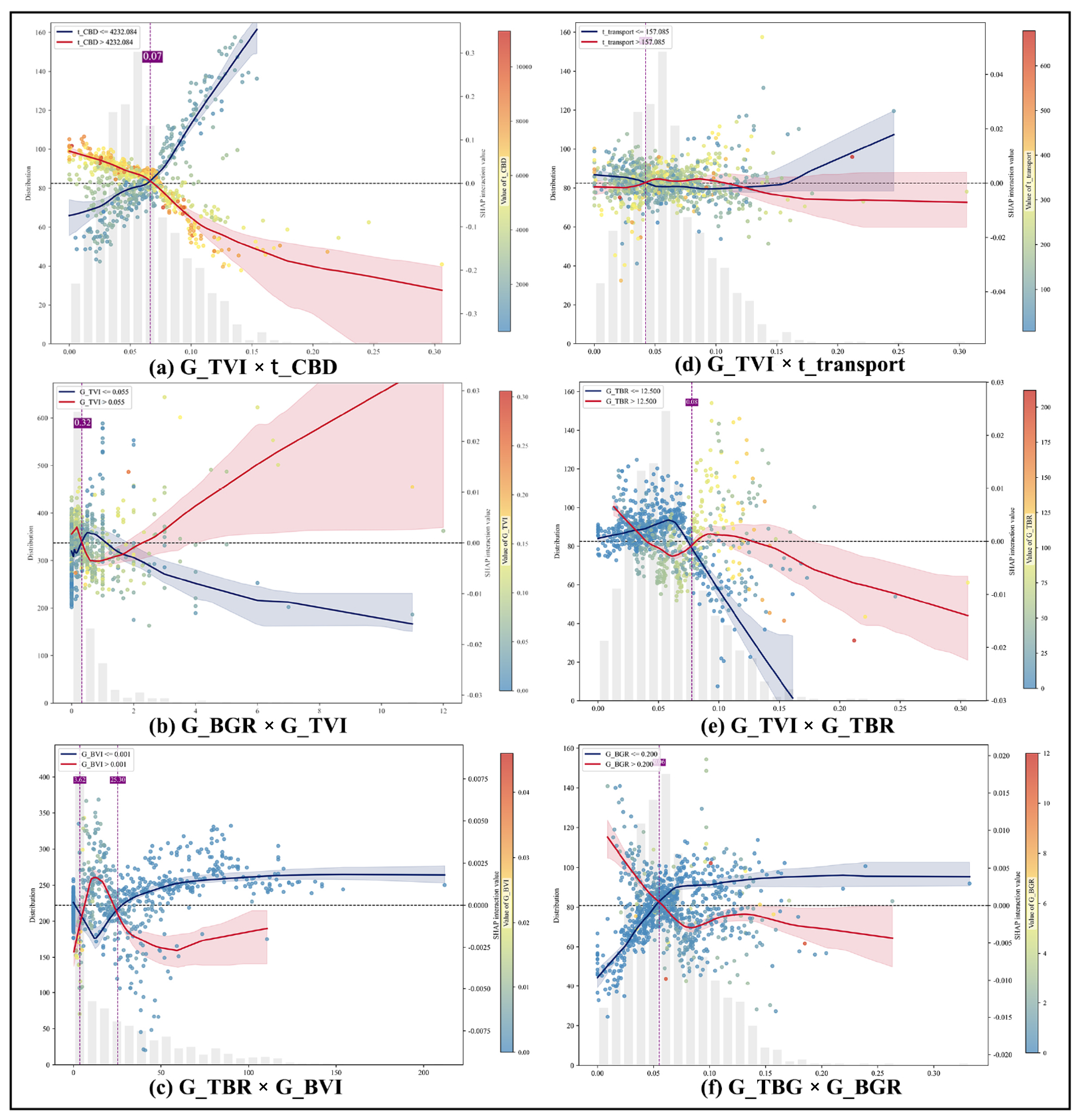 Forests 16 01713 g013 Forests 16 01713 g013