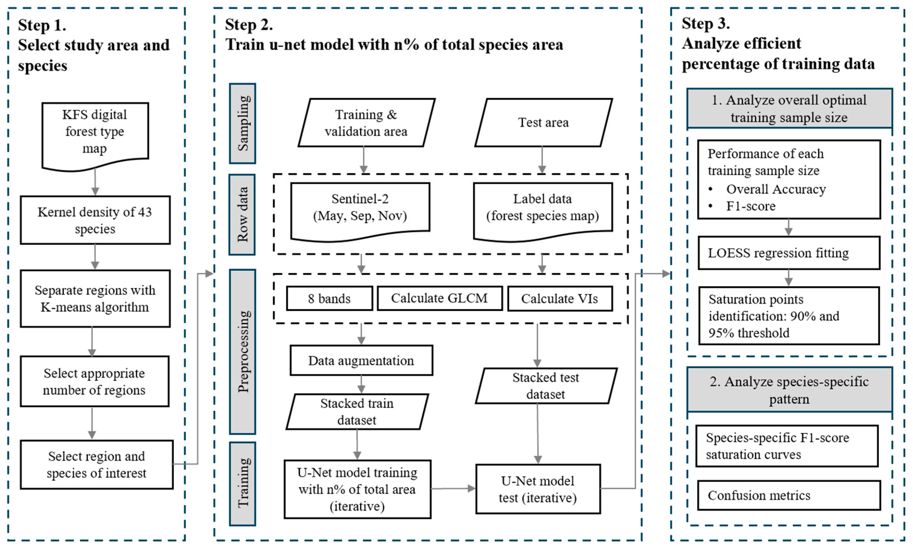 Forests 16 01718 g001
