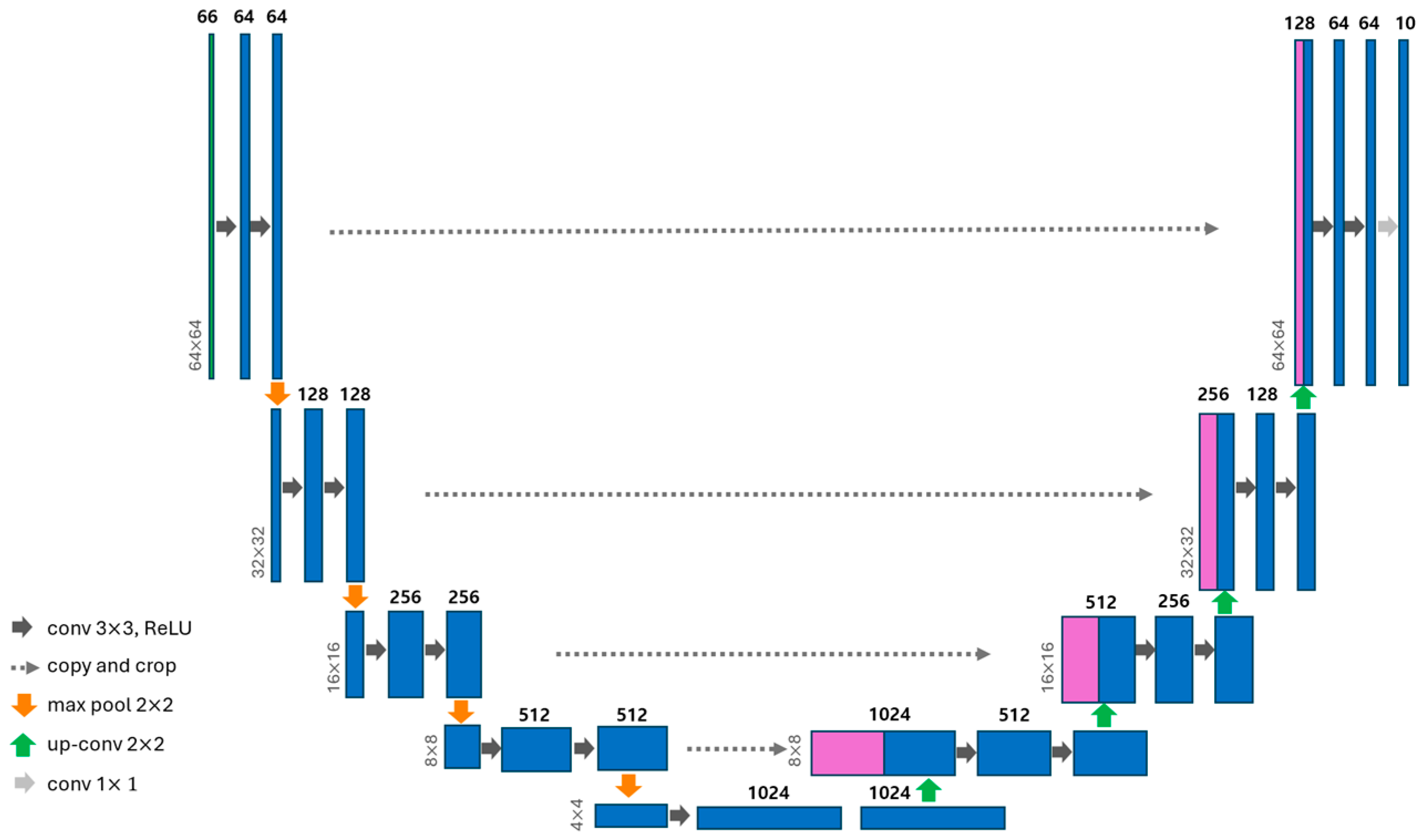 Forests 16 01718 g004