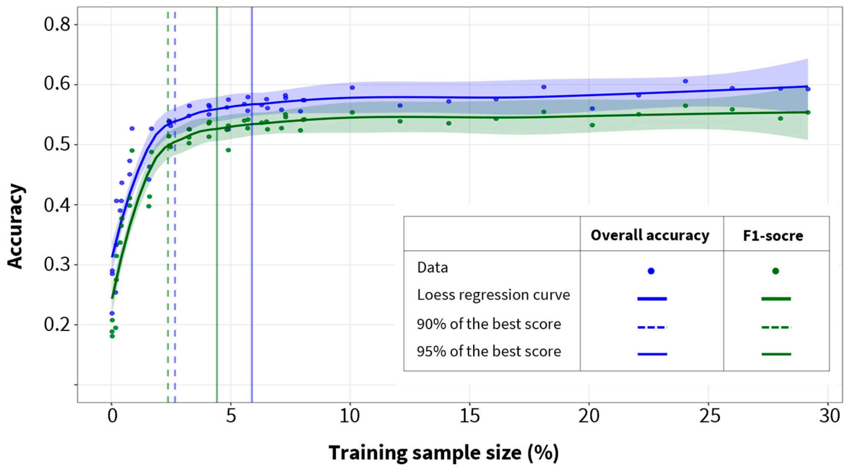Forests 16 01718 g005