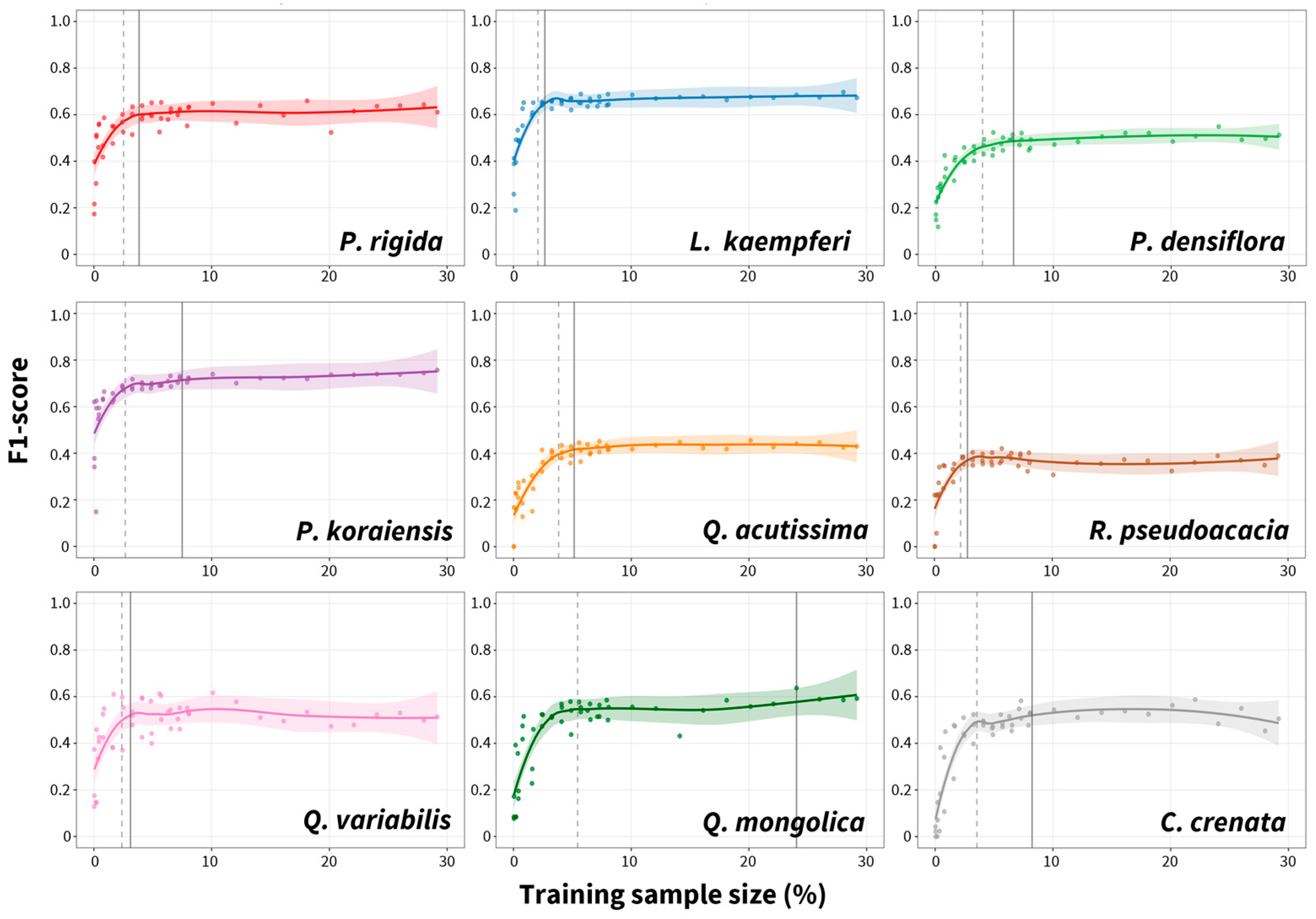 Forests 16 01718 g006