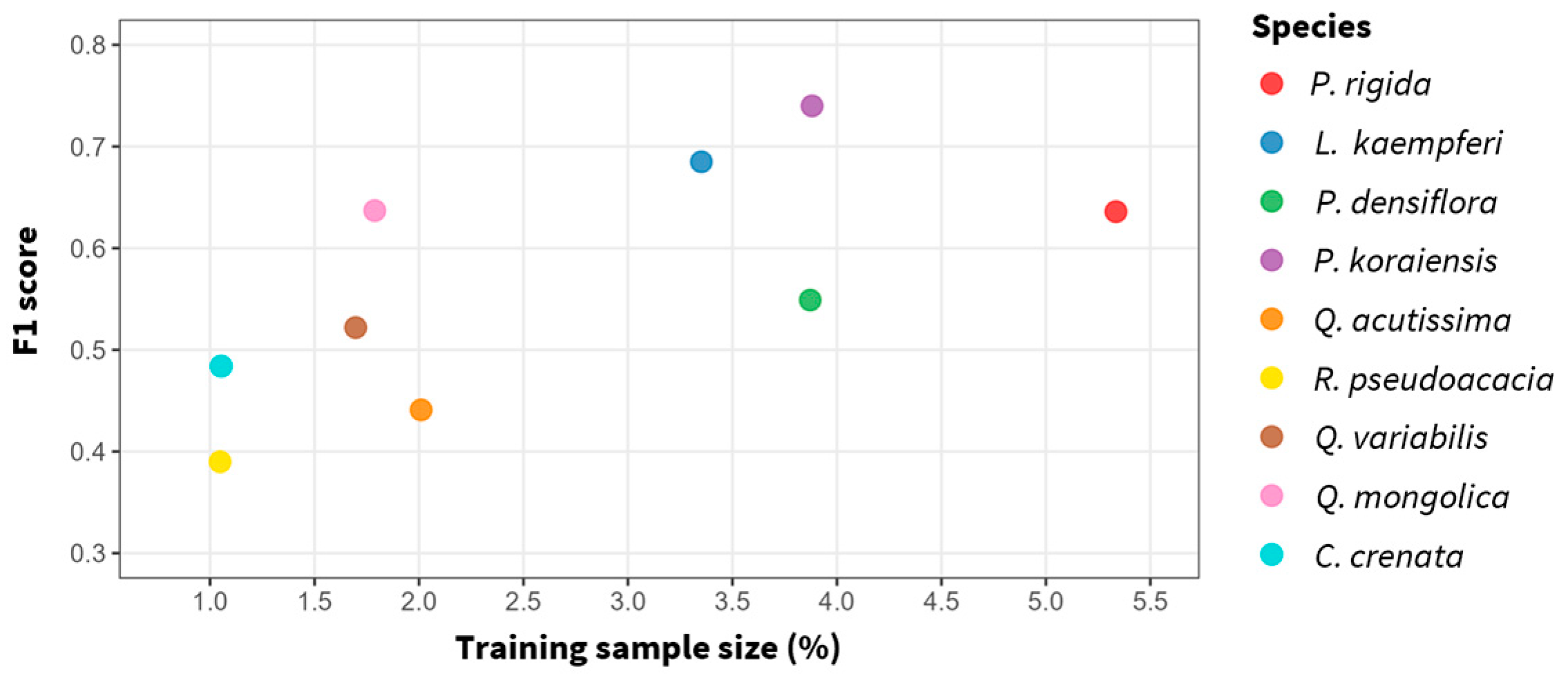 Forests 16 01718 g008
