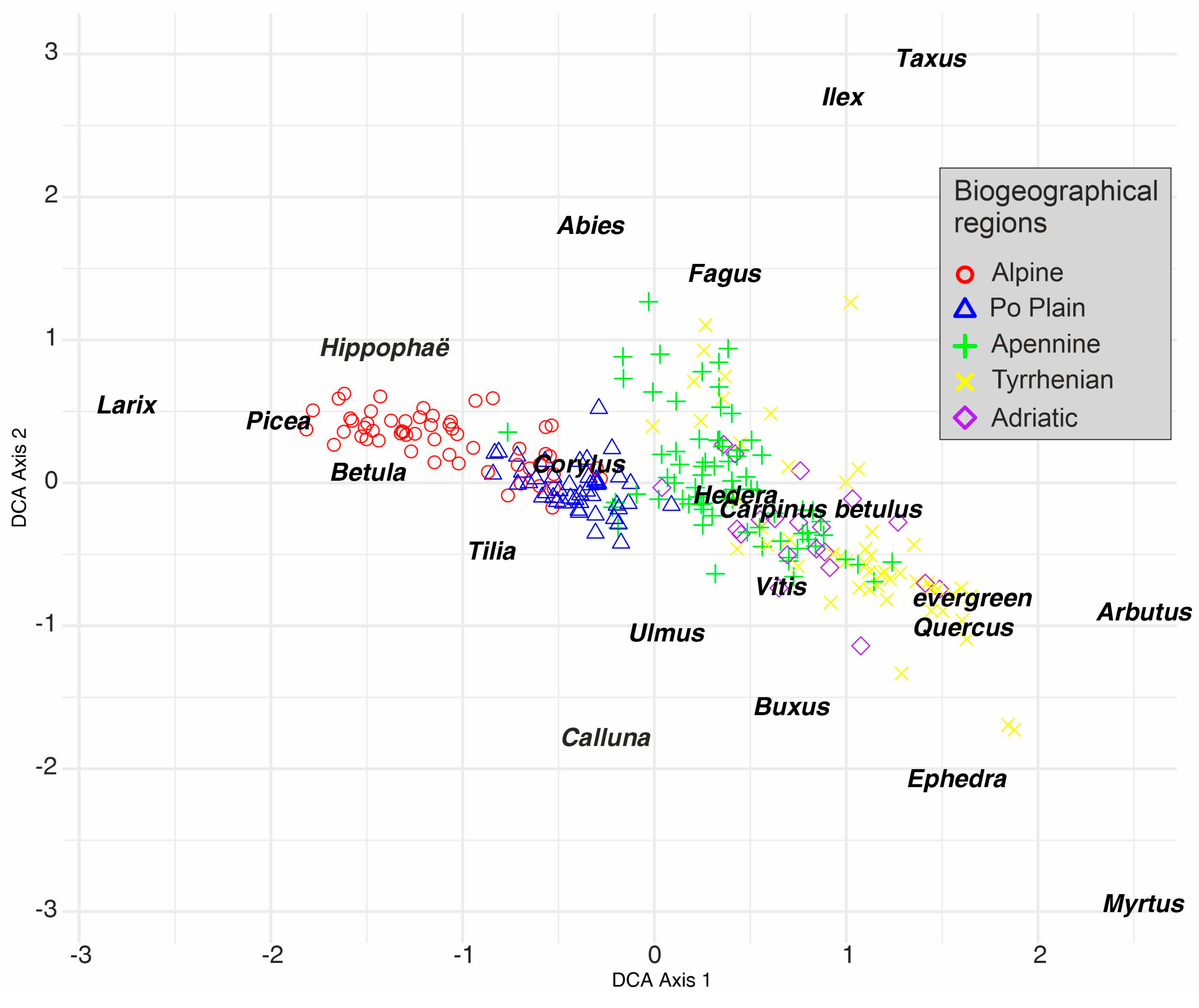Forests 16 01722 g005