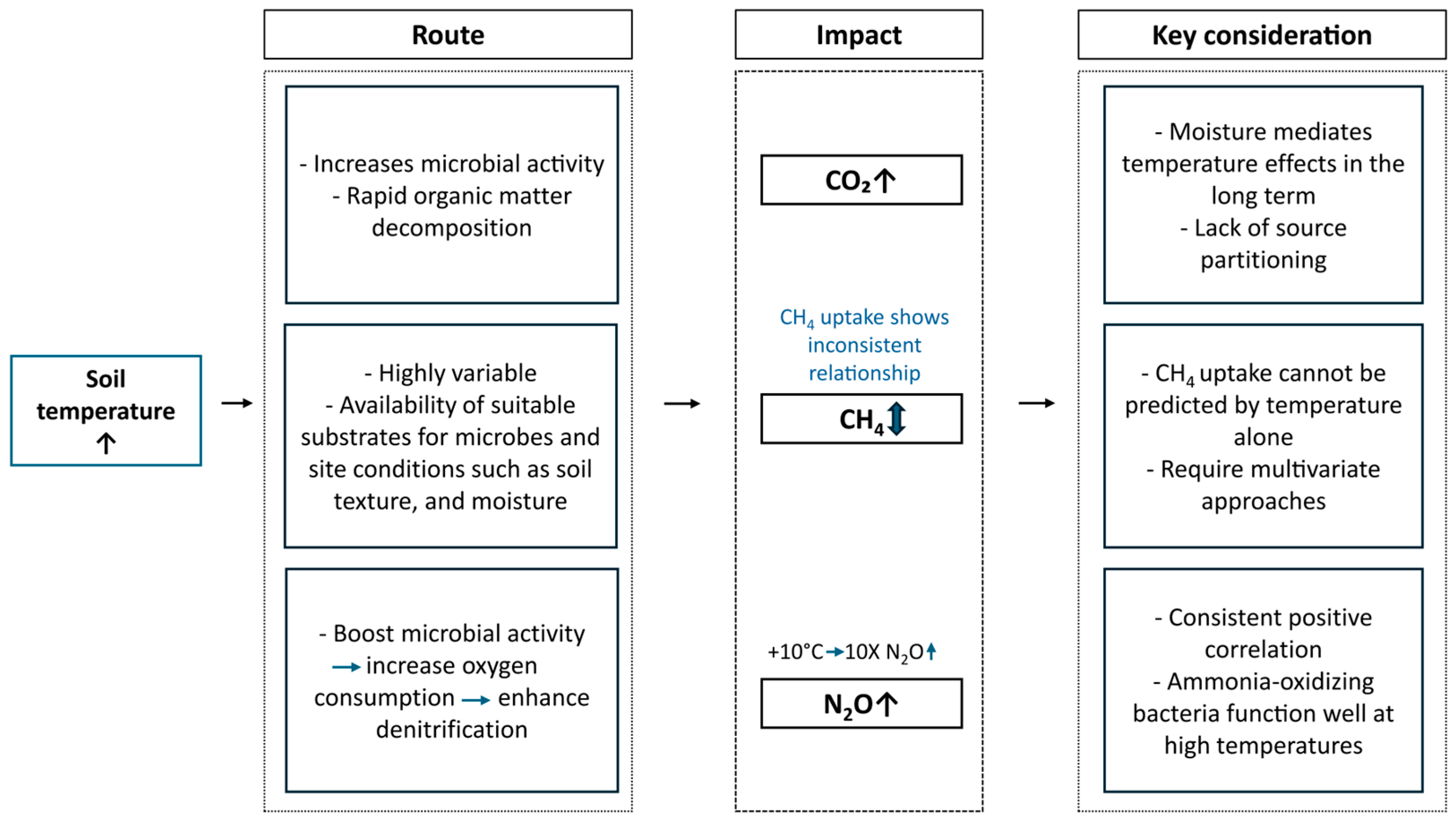 Forests 16 01723 g003
