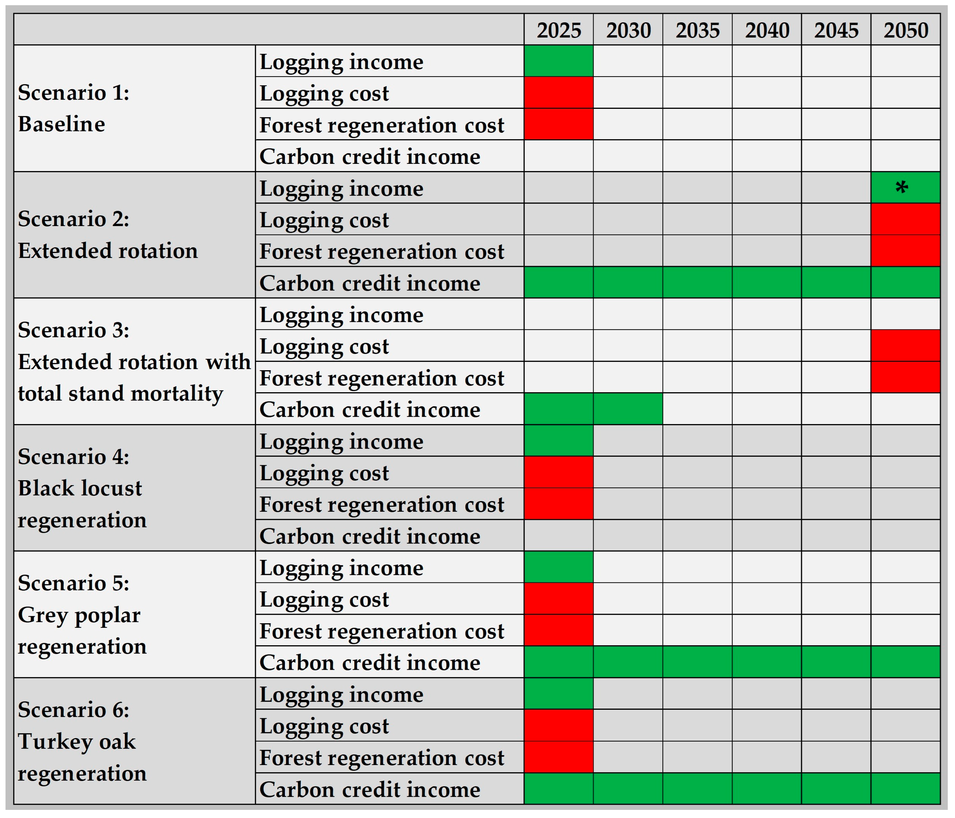 Forests 16 01724 g003 Forests 16 01724 g003