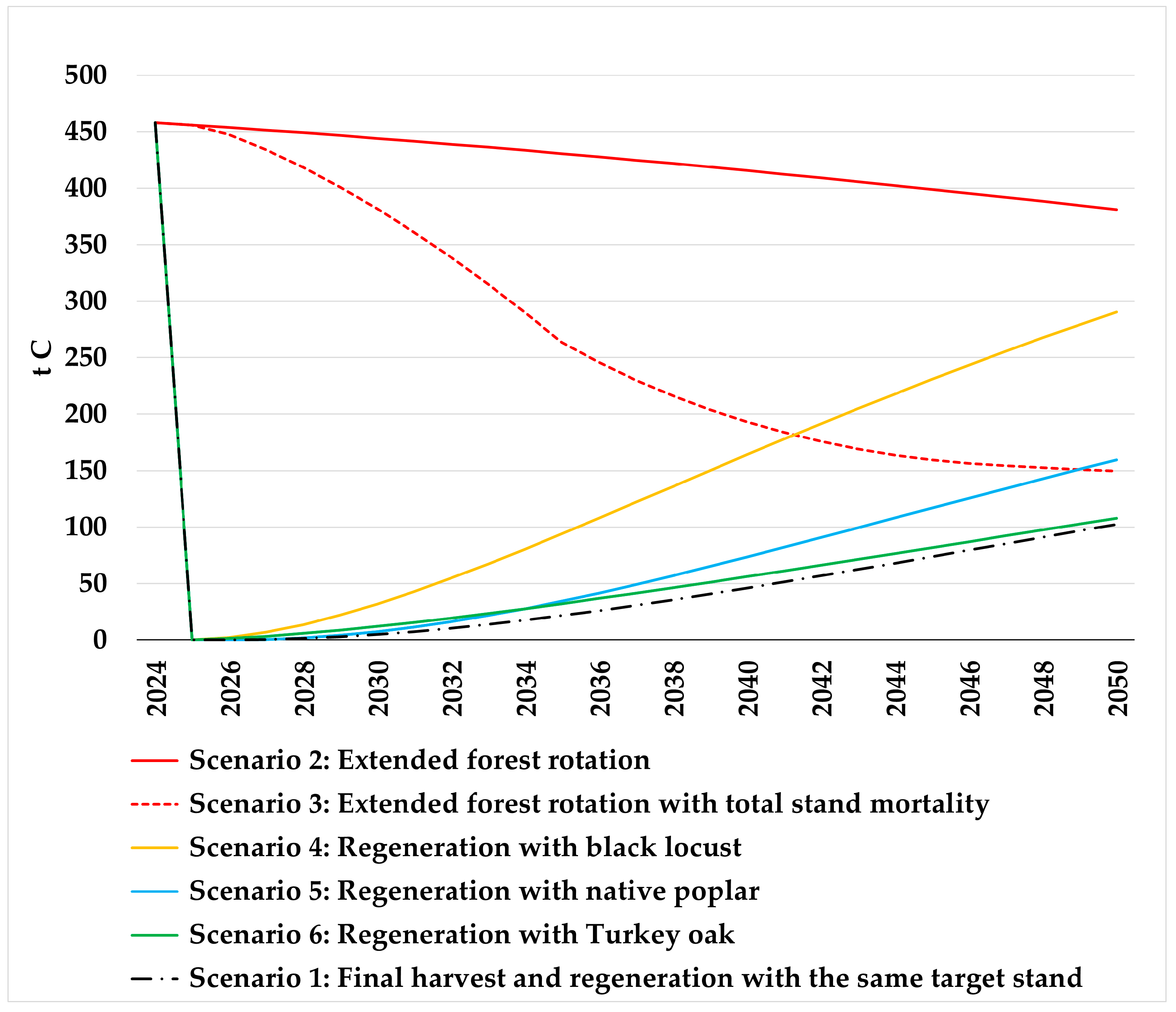 Forests 16 01724 g004 Forests 16 01724 g004