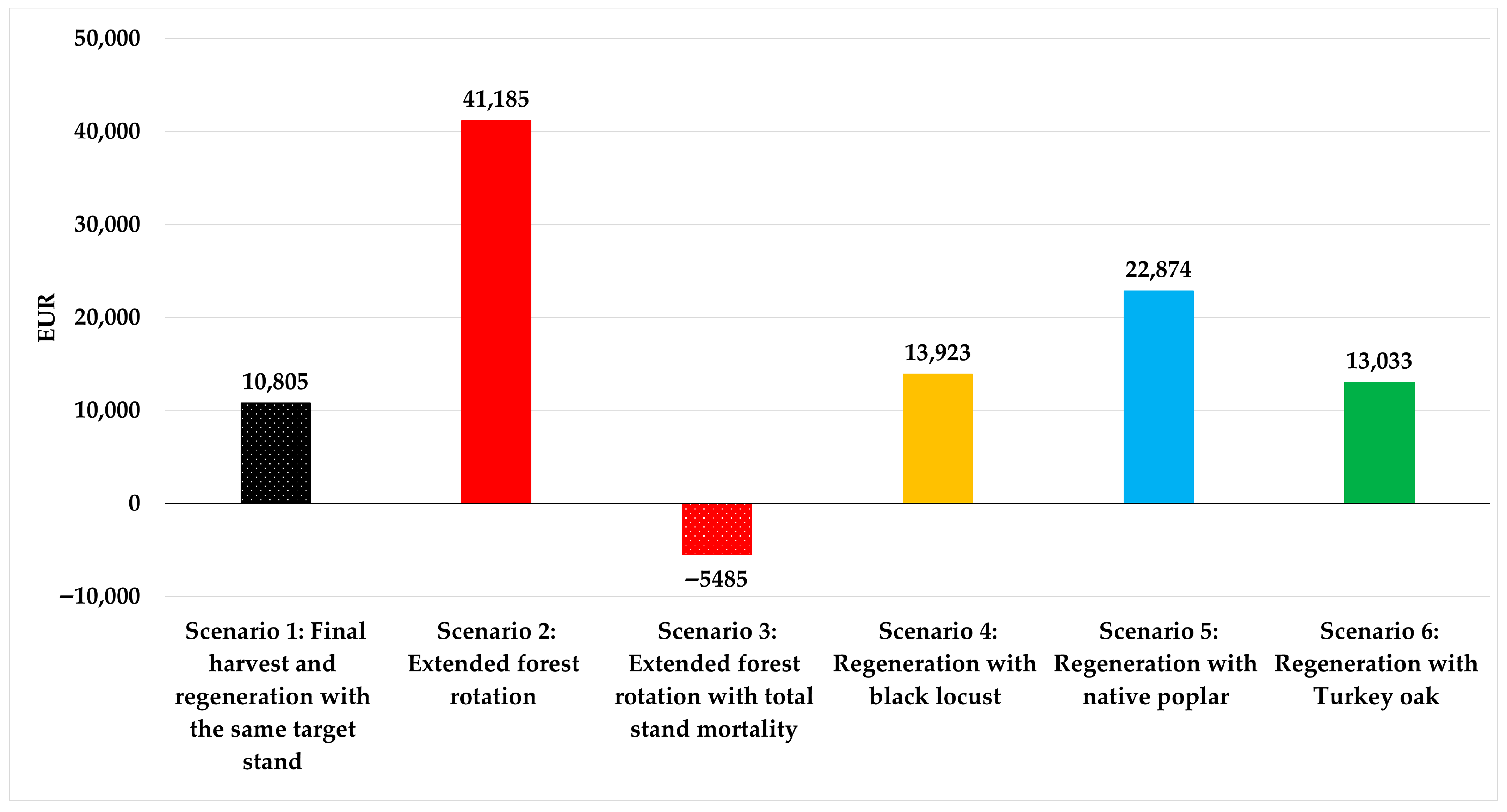 Forests 16 01724 g006 Forests 16 01724 g006