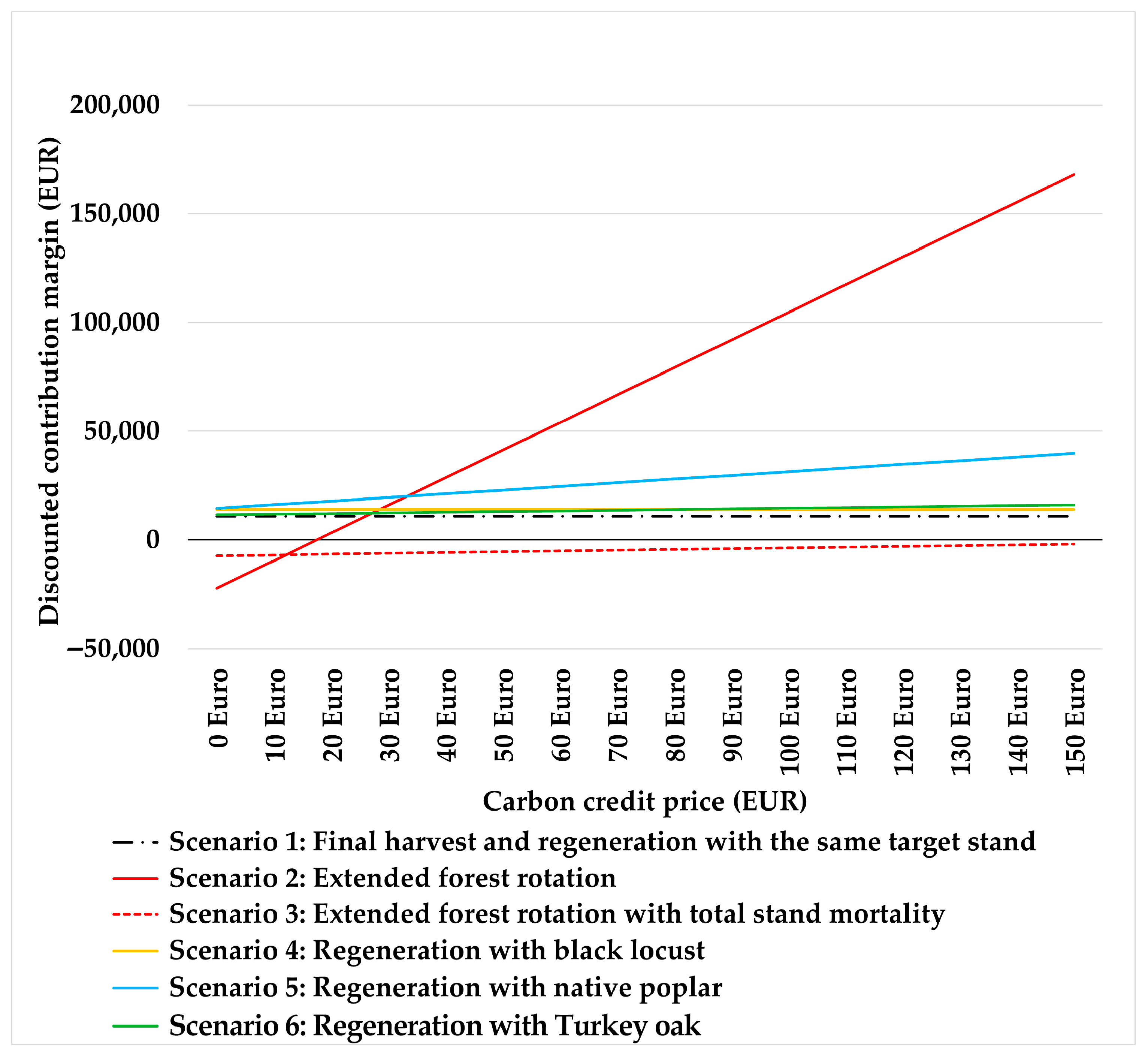 Forests 16 01724 g007 Forests 16 01724 g007