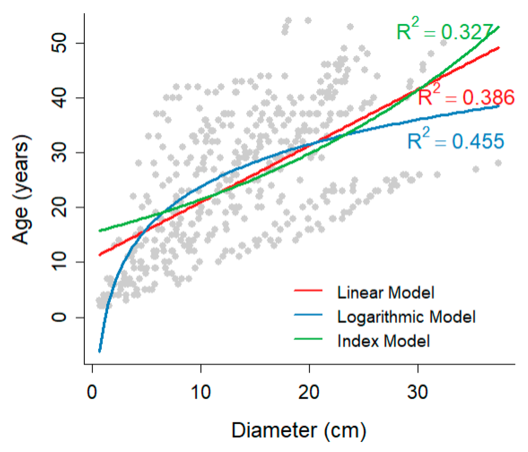Forests 16 01725 g003 Forests 16 01725 g003