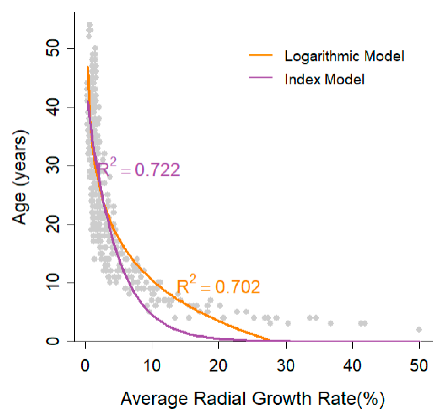 Forests 16 01725 g004 Forests 16 01725 g004