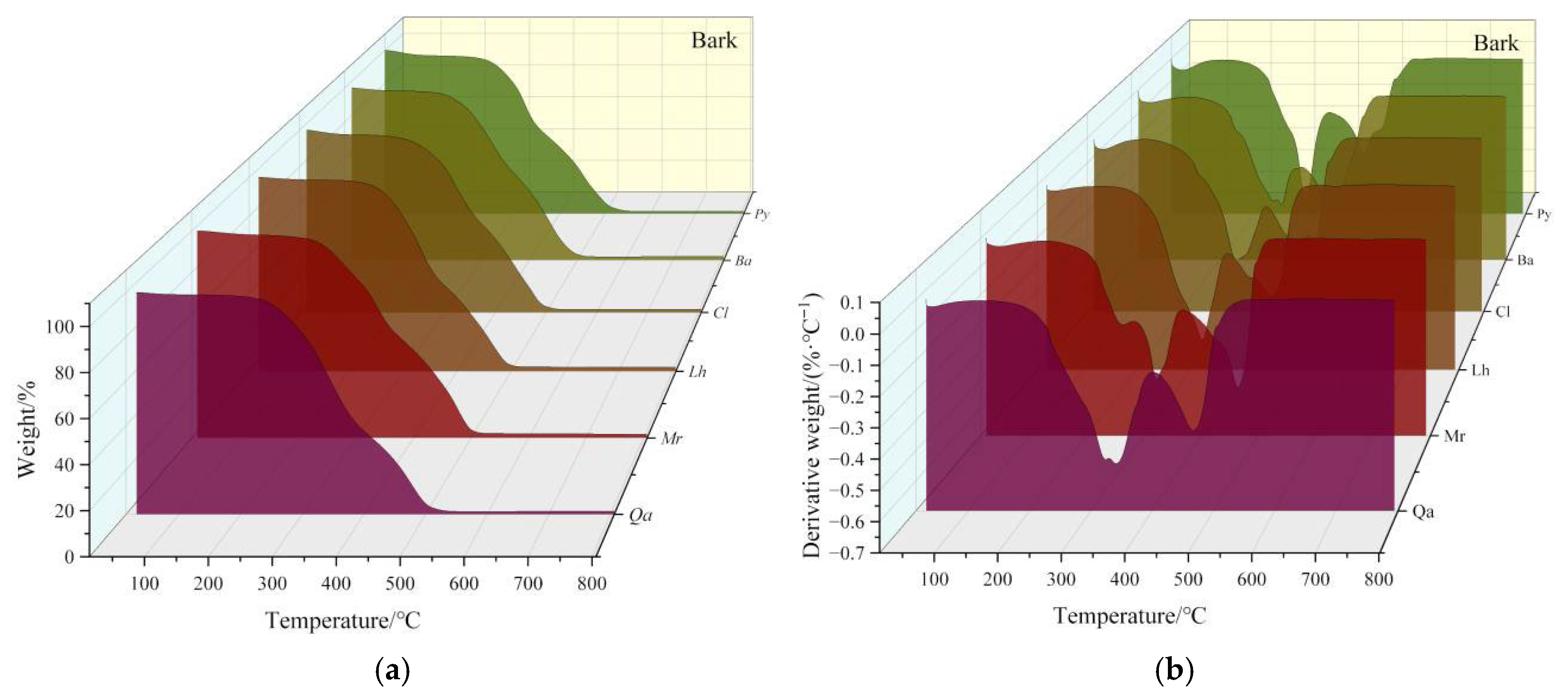 Forests 16 01727 g002 Forests 16 01727 g002