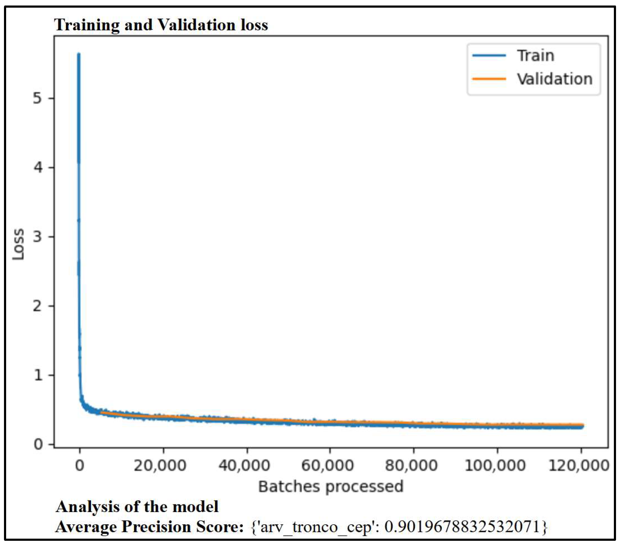 Forests 16 01730 g006