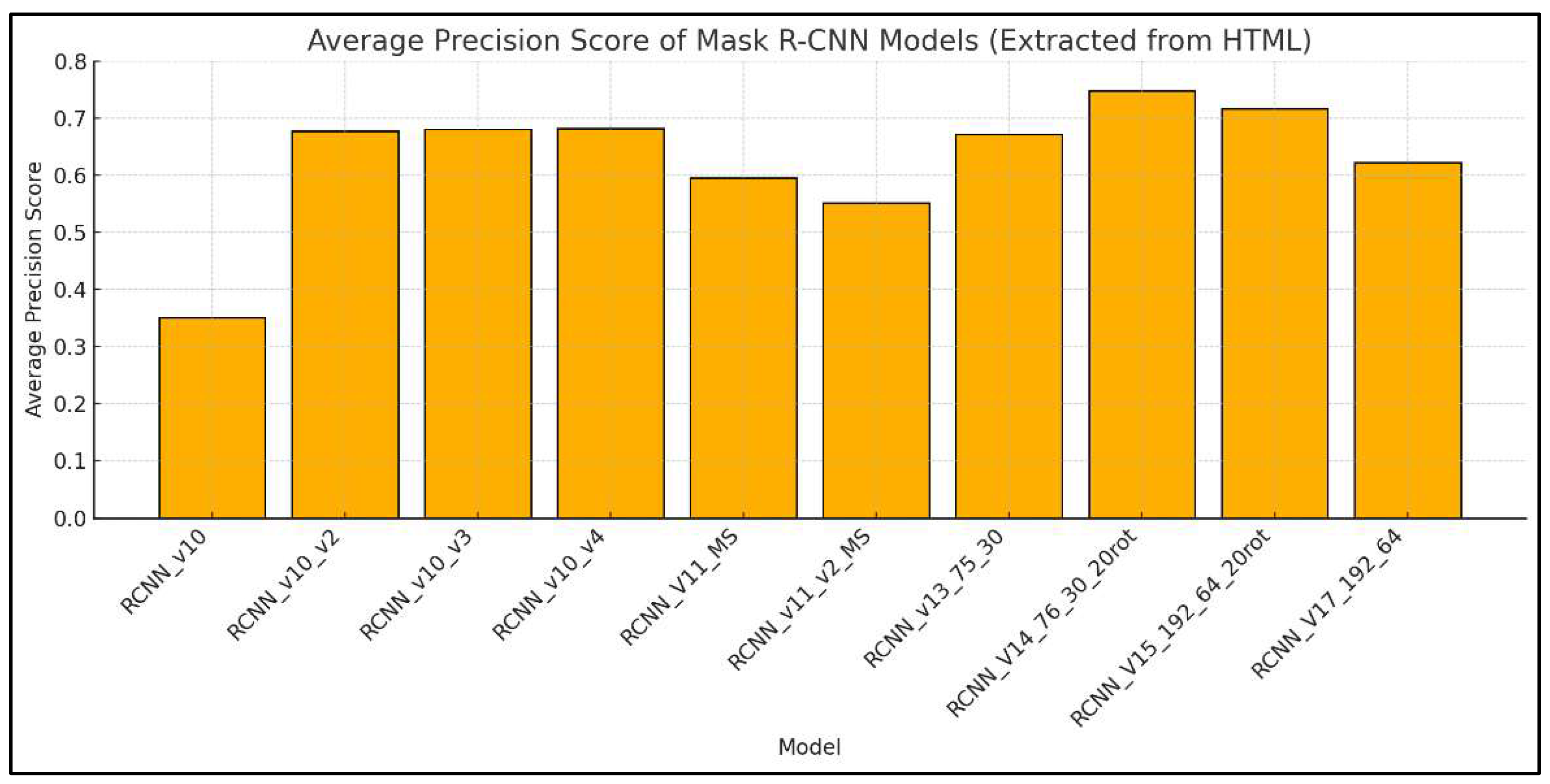 Forests 16 01730 g009