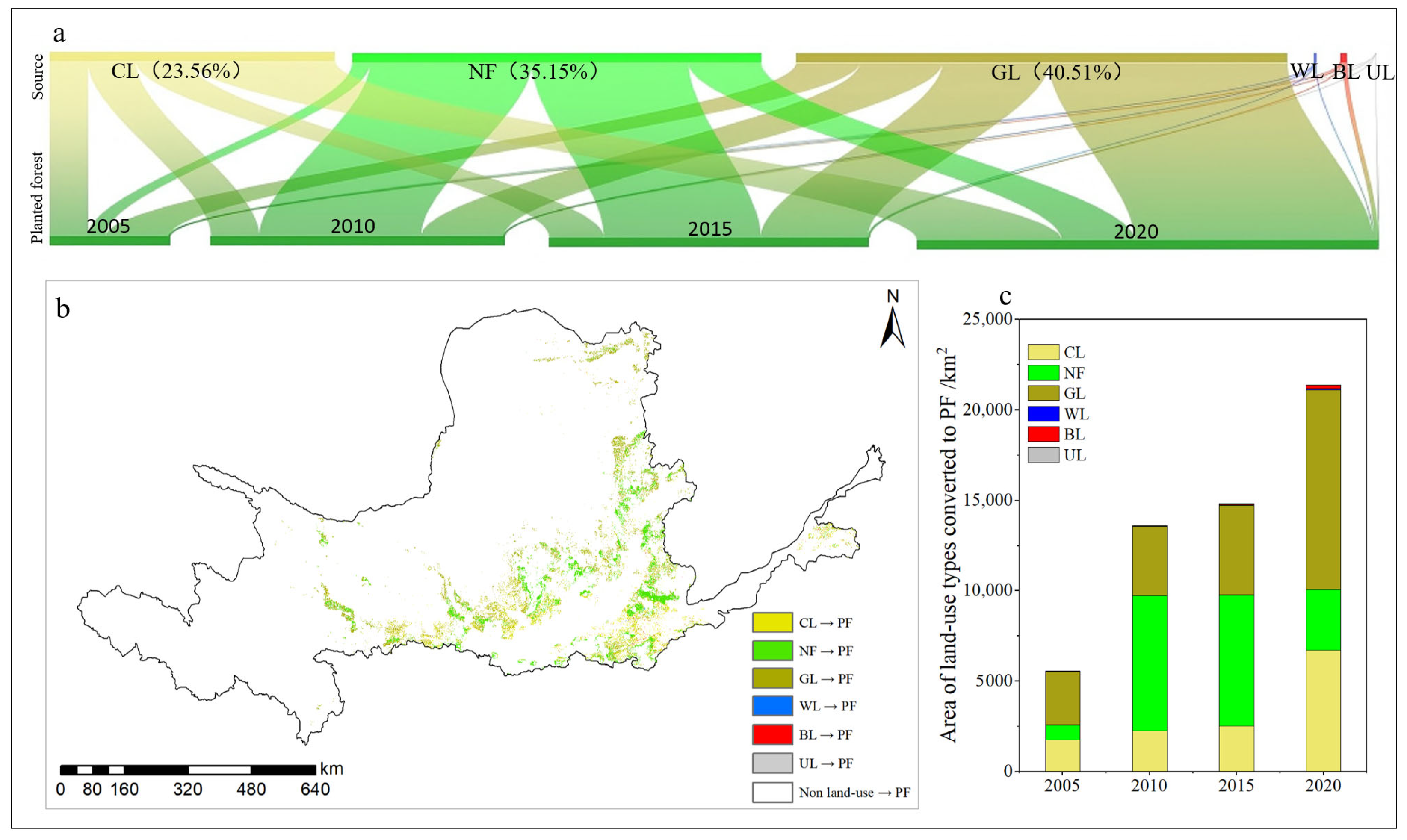 Forests 16 01731 g004 Forests 16 01731 g004