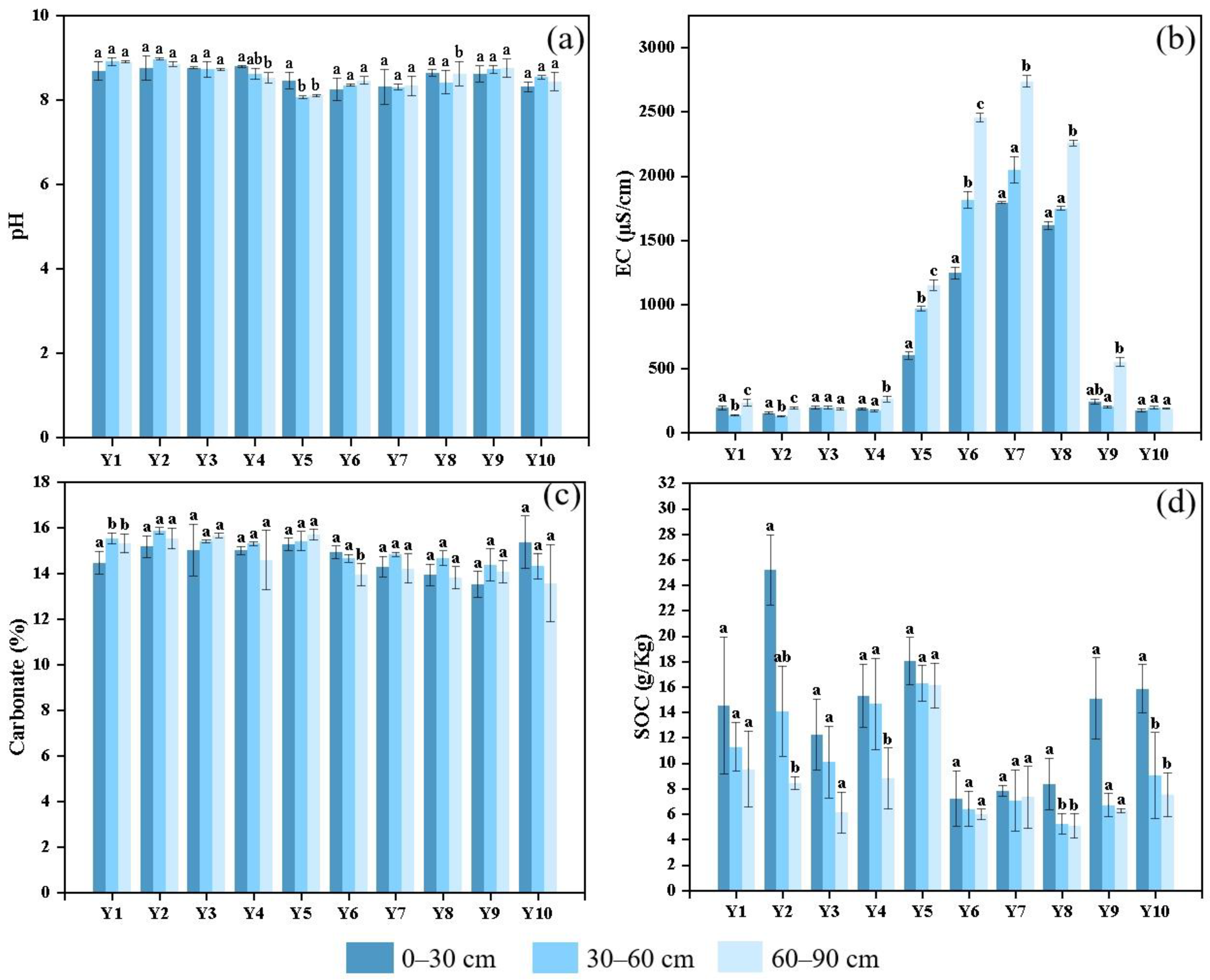 Forests 16 01732 g002