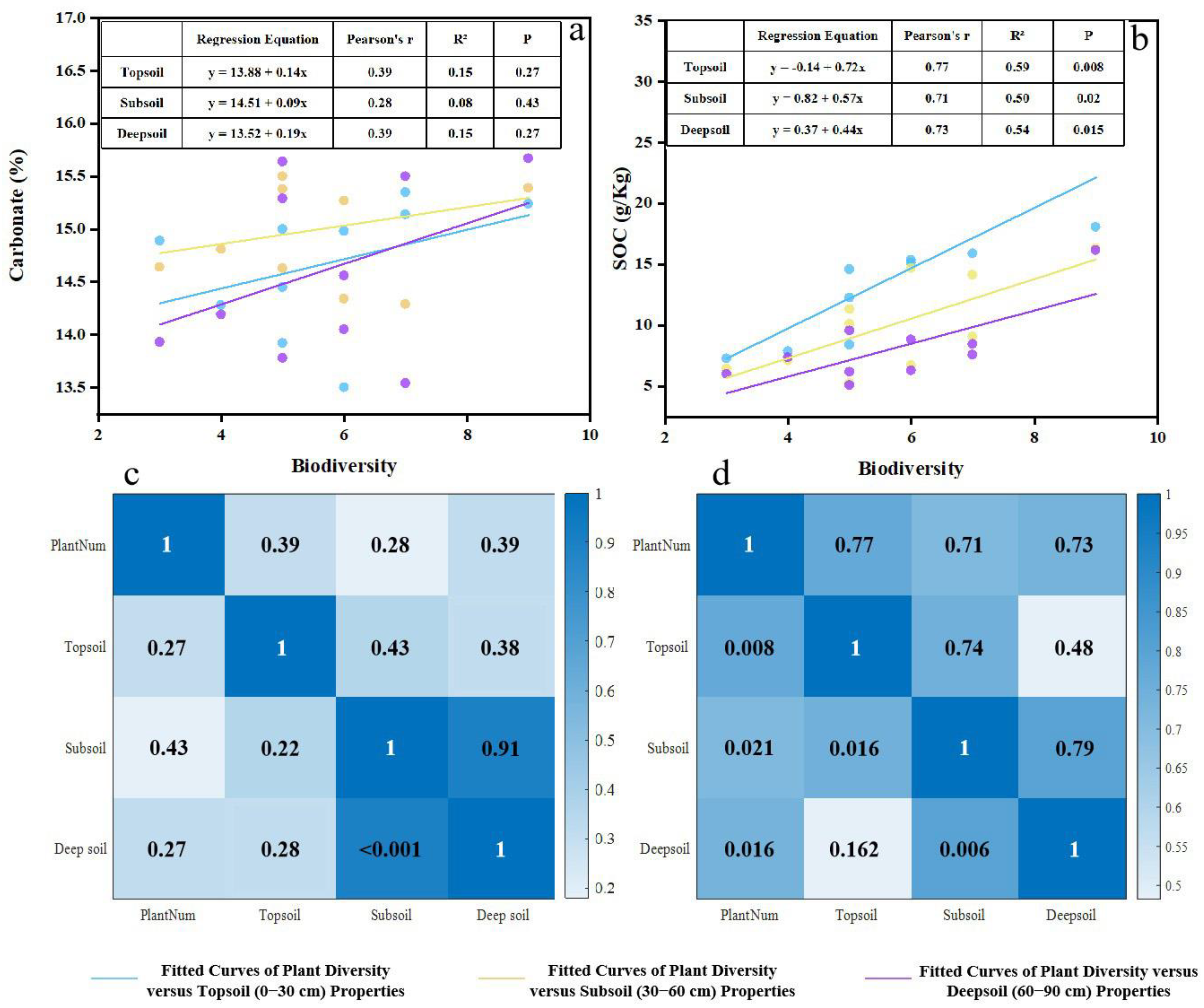 Forests 16 01732 g003