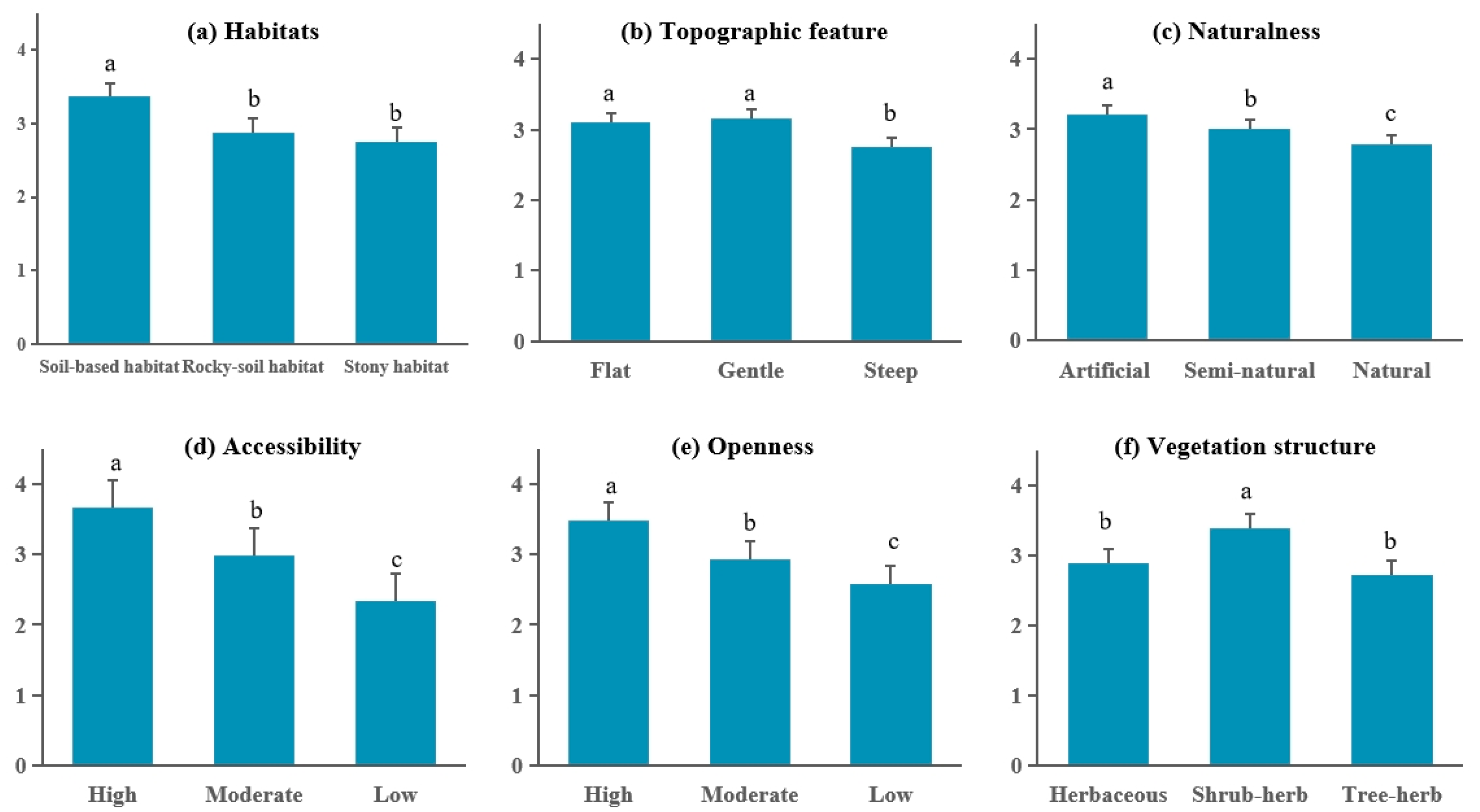 Forests 16 01734 g003