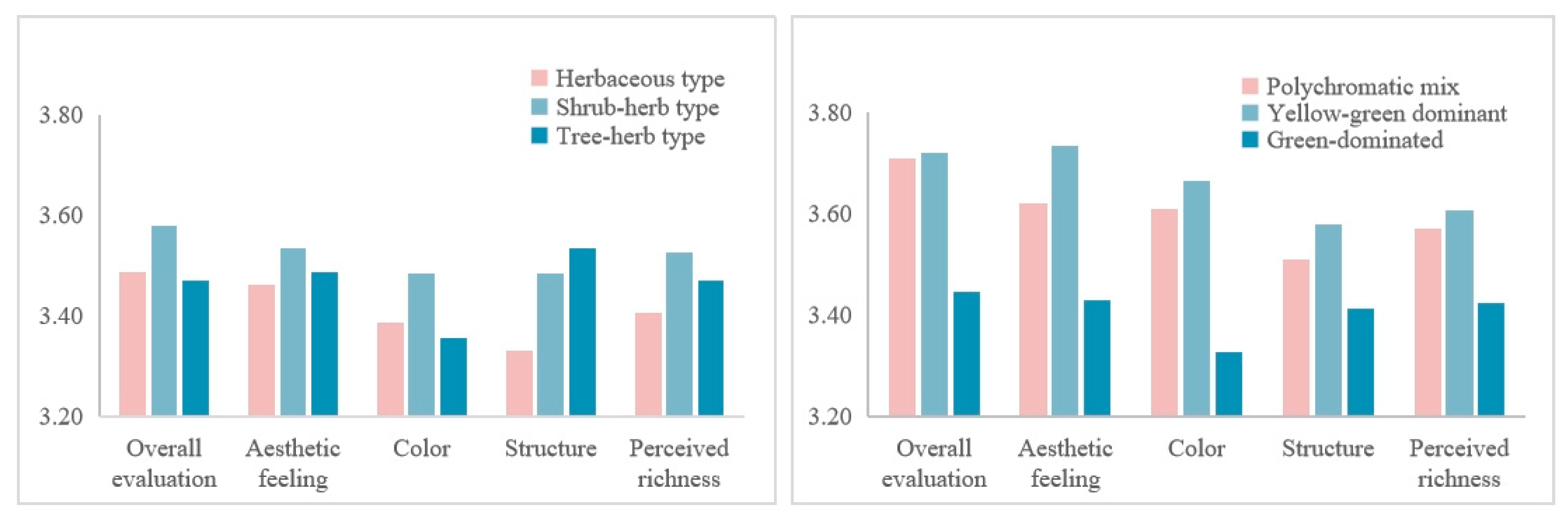 Forests 16 01734 g004
