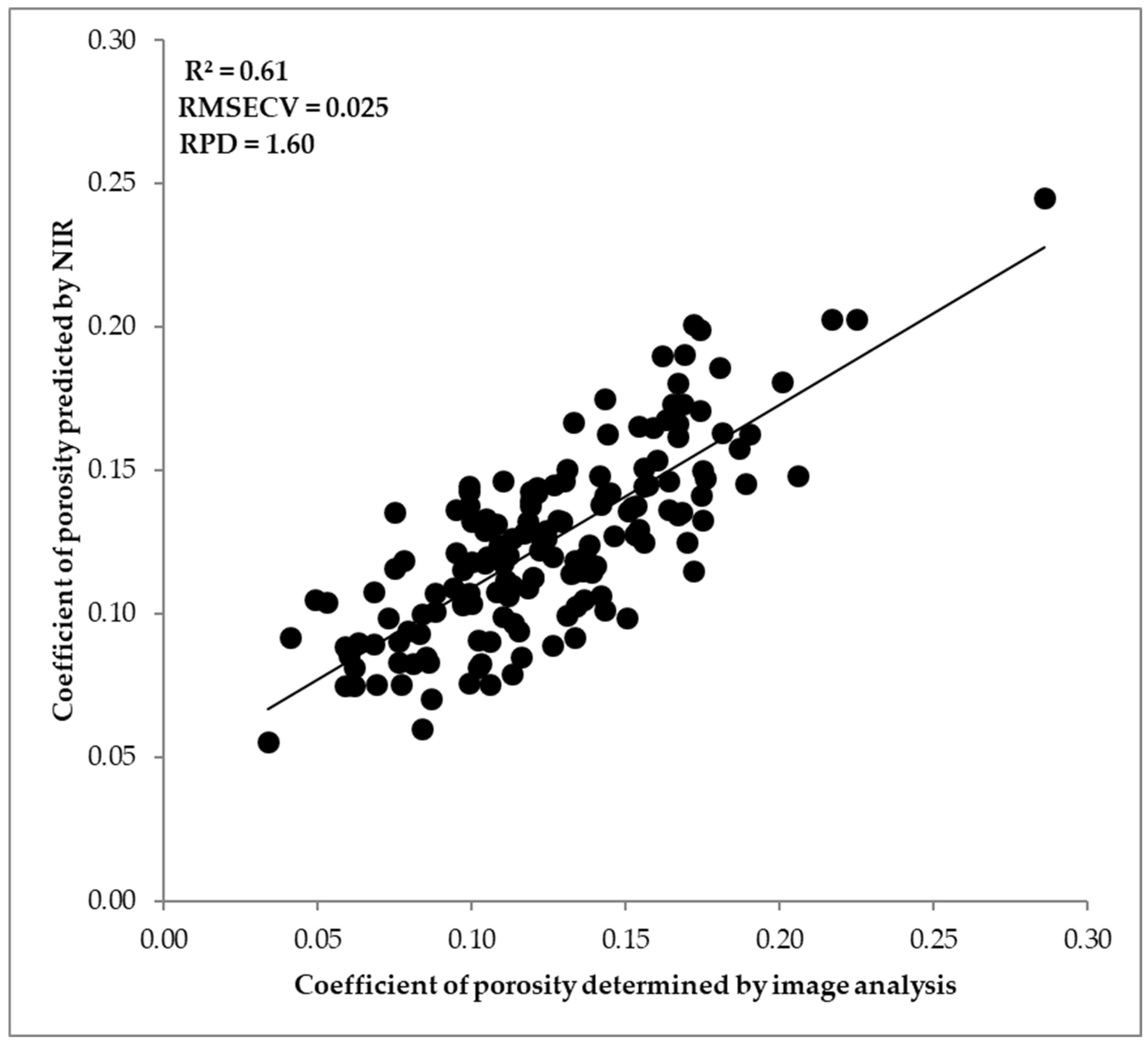 Forests 16 01737 g002 Forests 16 01737 g002