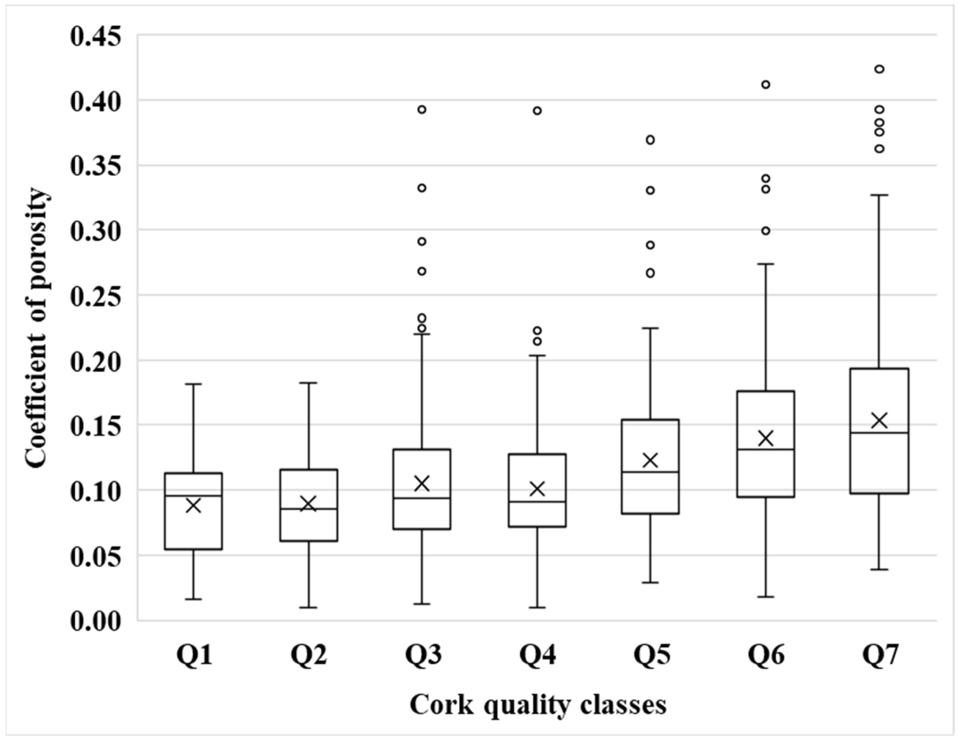 Forests 16 01737 g003 Forests 16 01737 g003