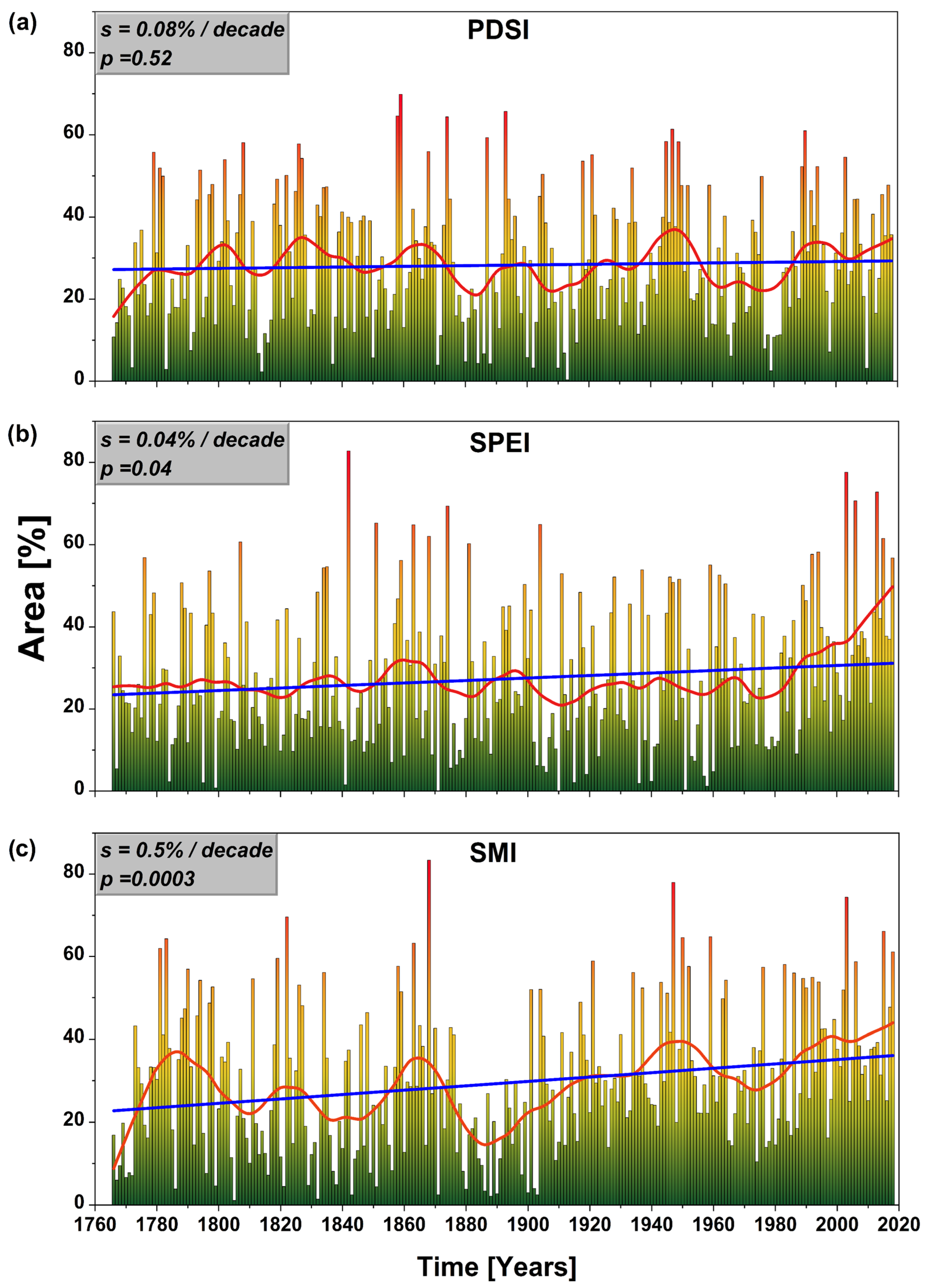 Forests 16 01739 g003