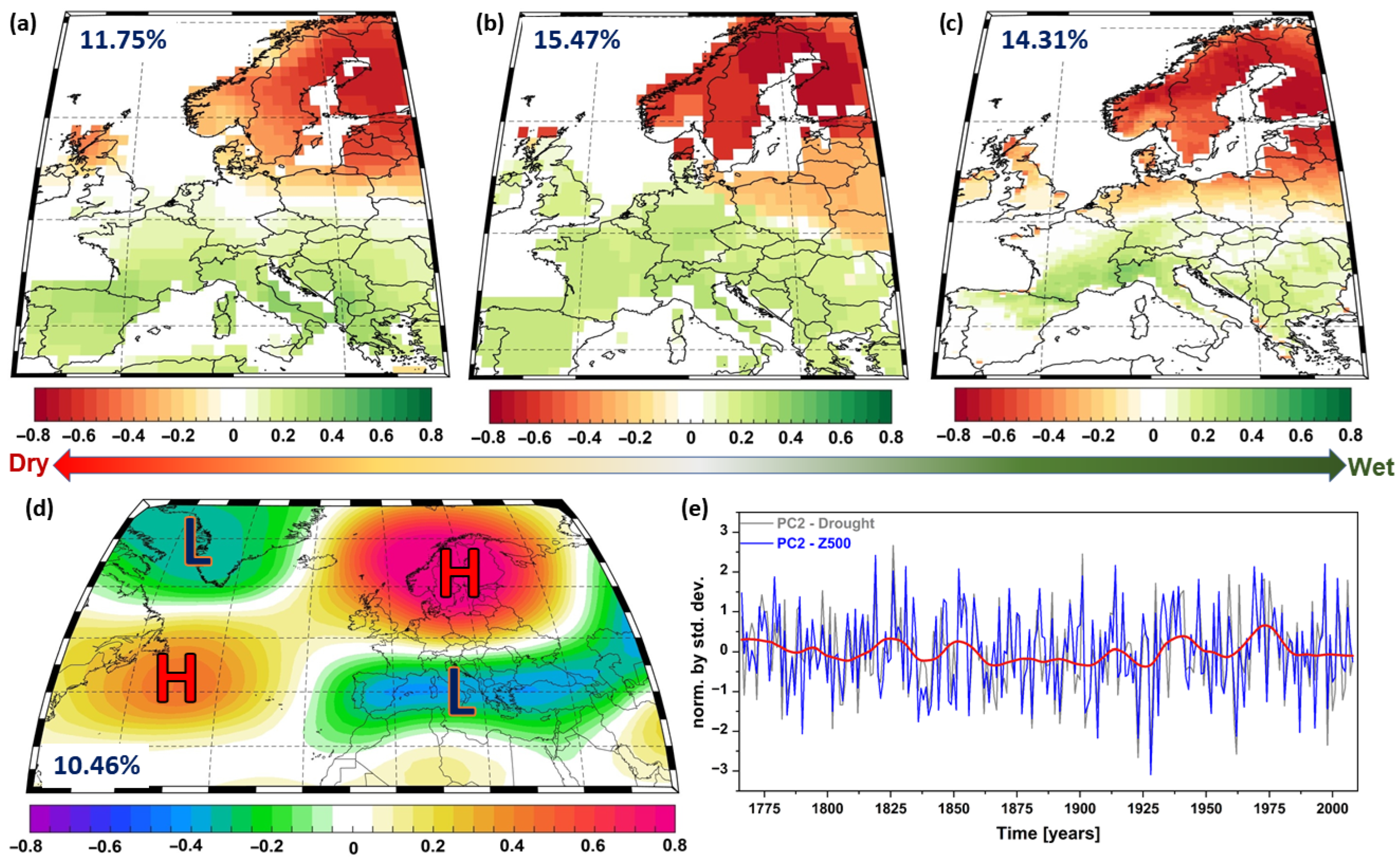 Forests 16 01739 g009