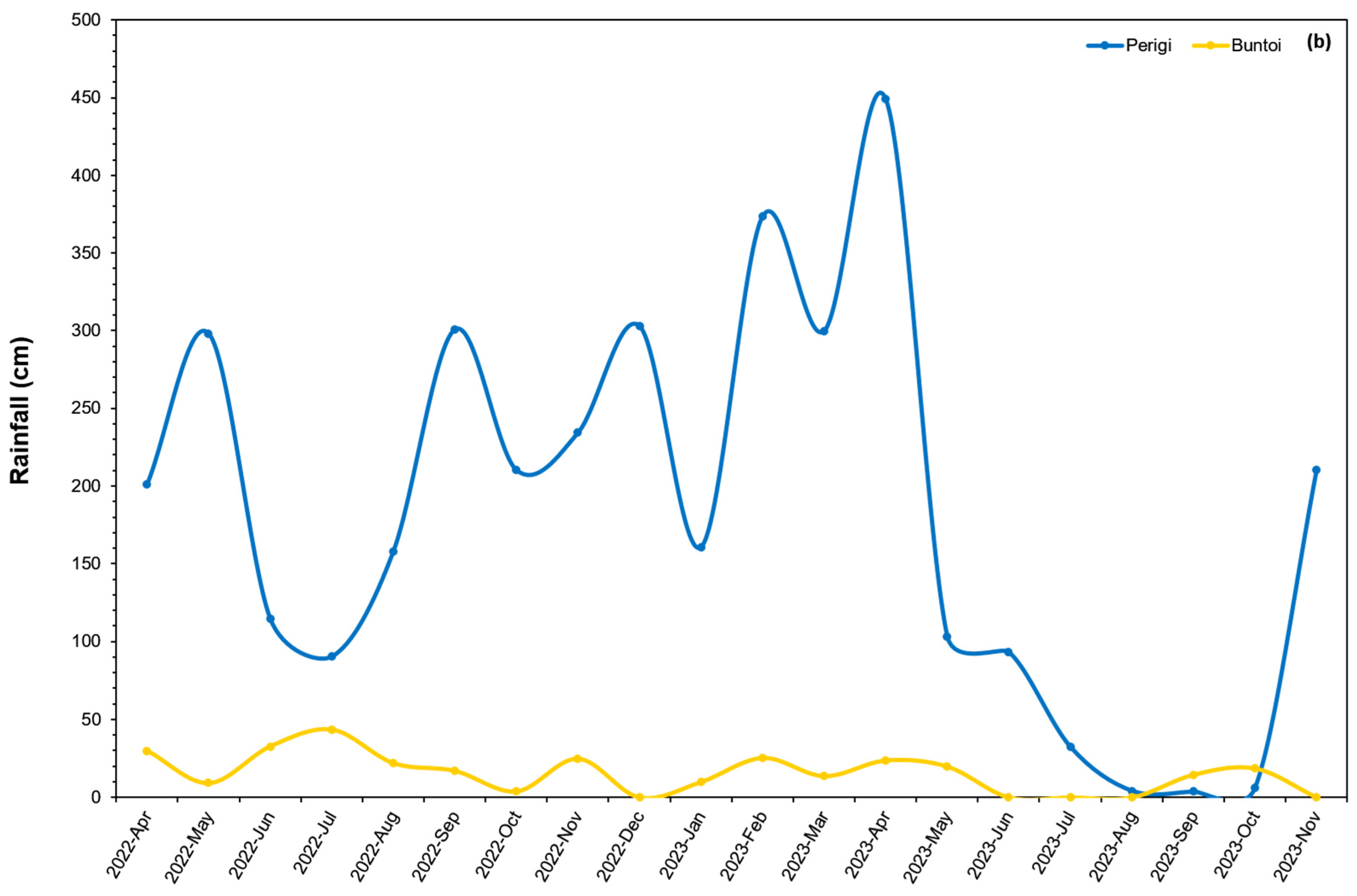 Forests 16 01740 g003b