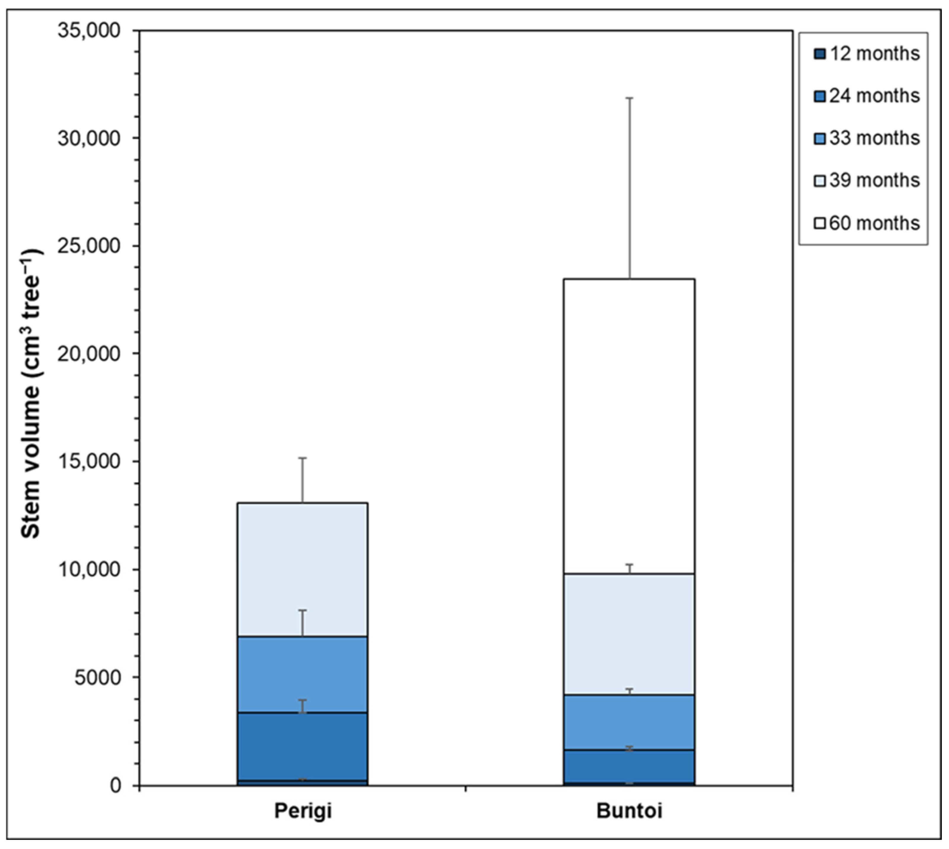 Forests 16 01740 g004