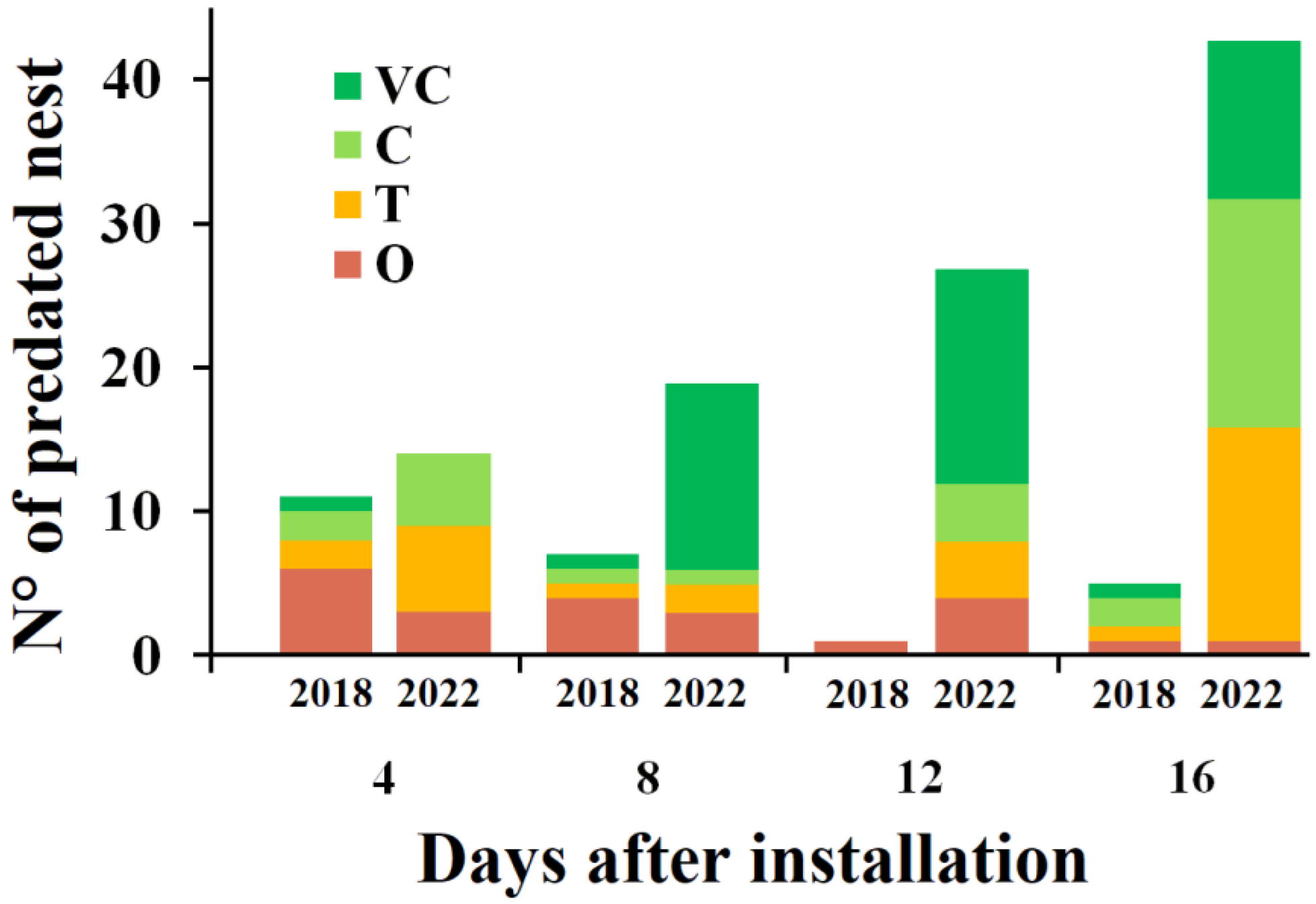 Forests 16 01741 g002
