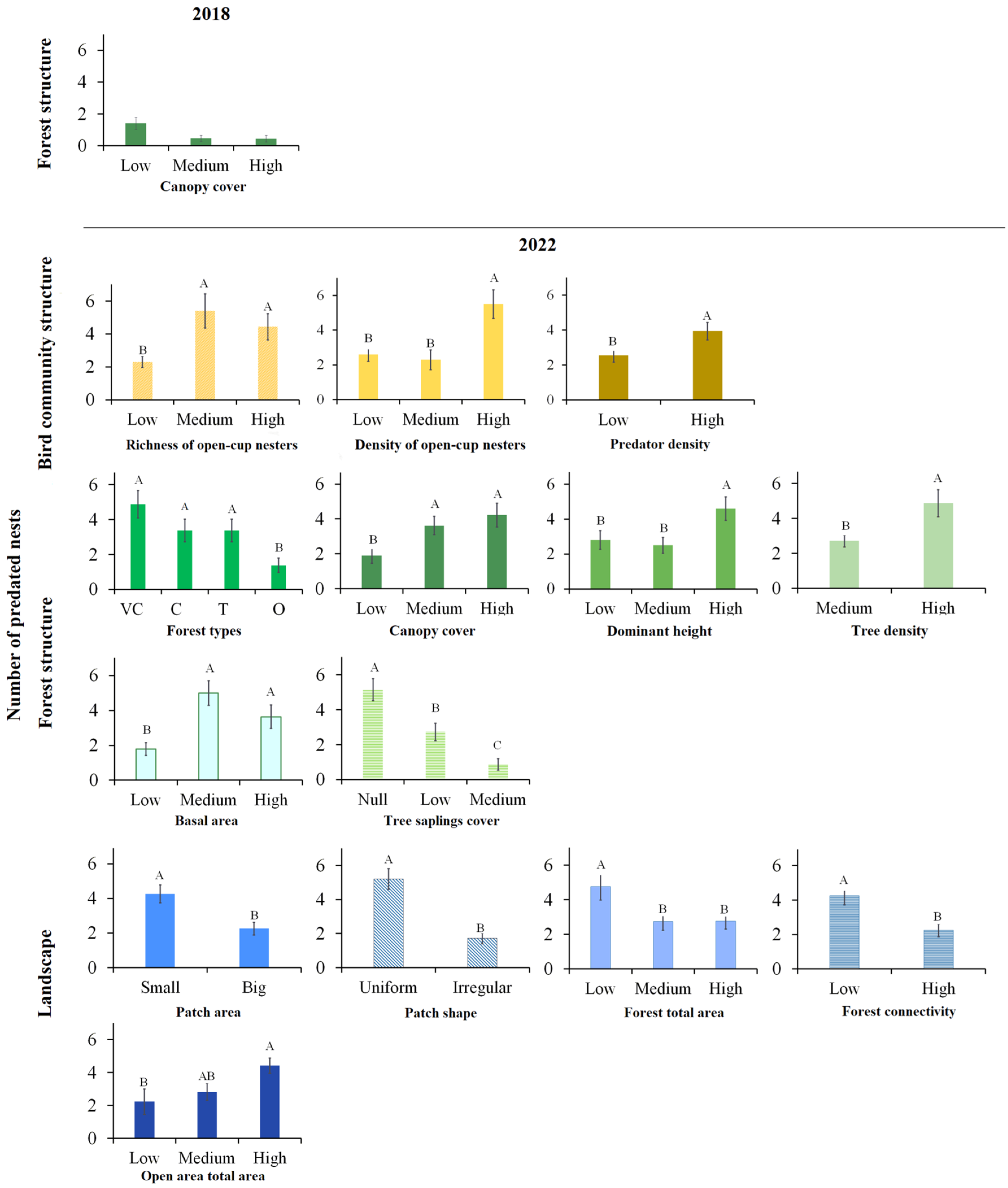 Forests 16 01741 g004