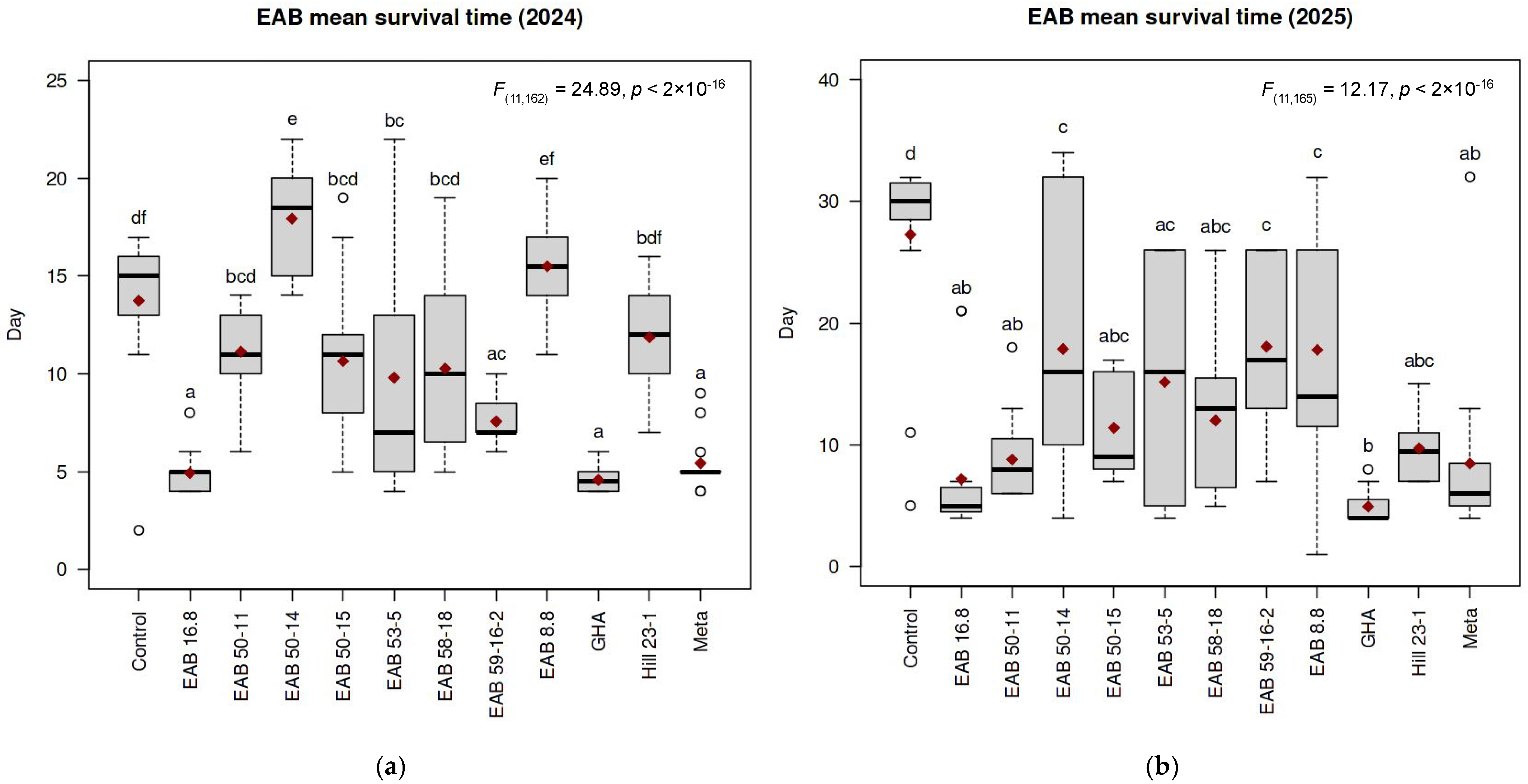 Forests 16 01742 g001