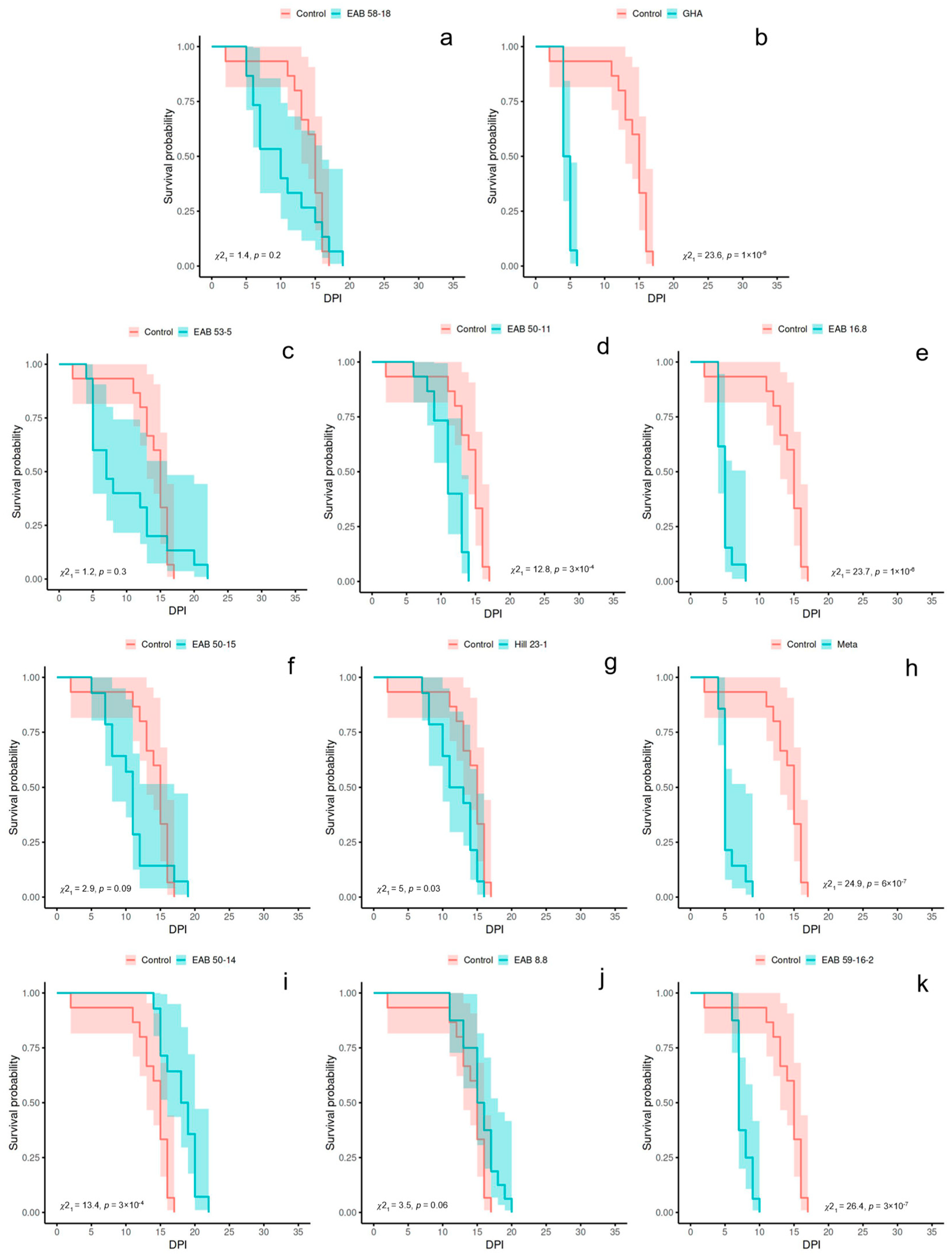 Forests 16 01742 g002