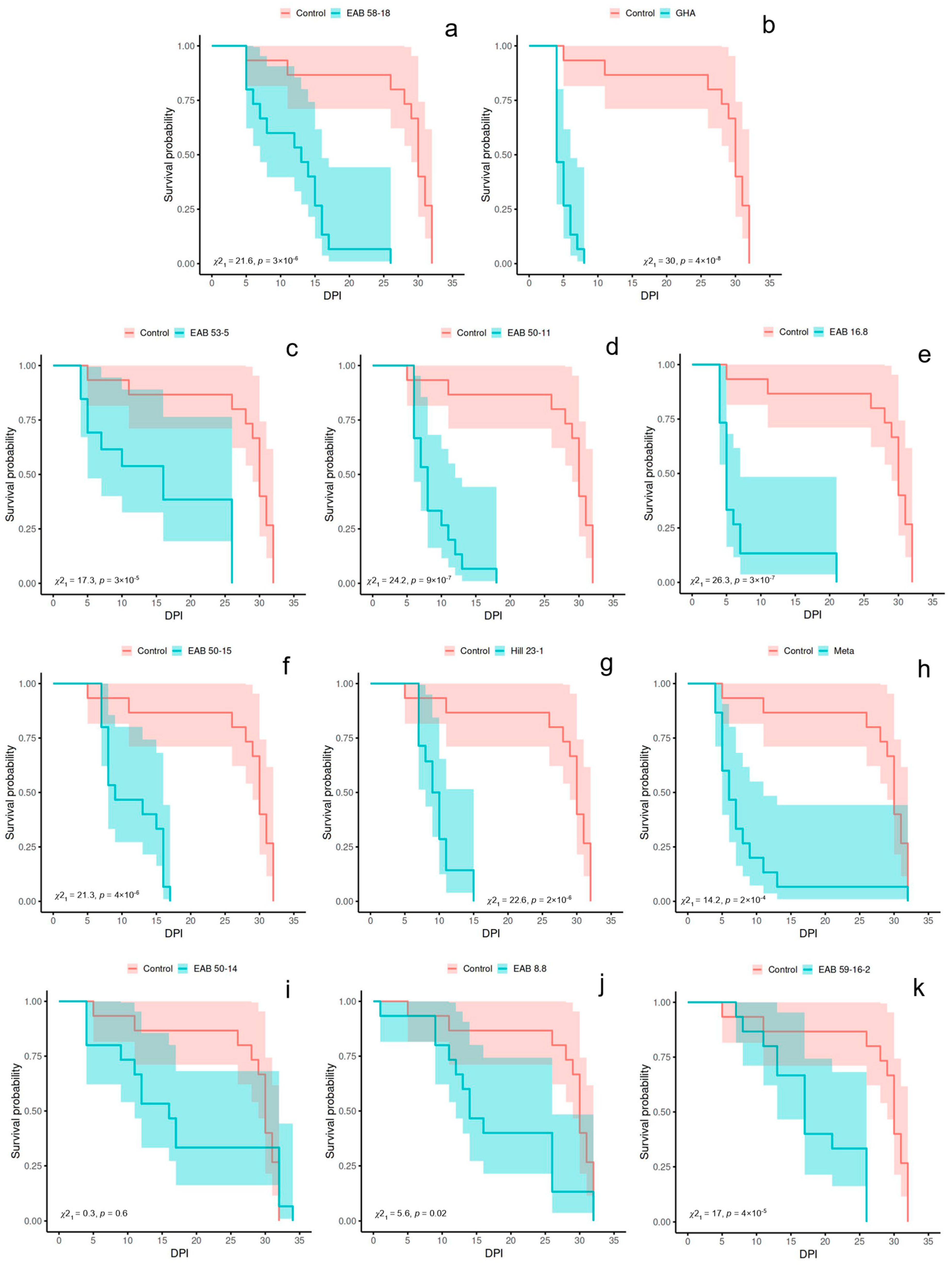 Forests 16 01742 g003