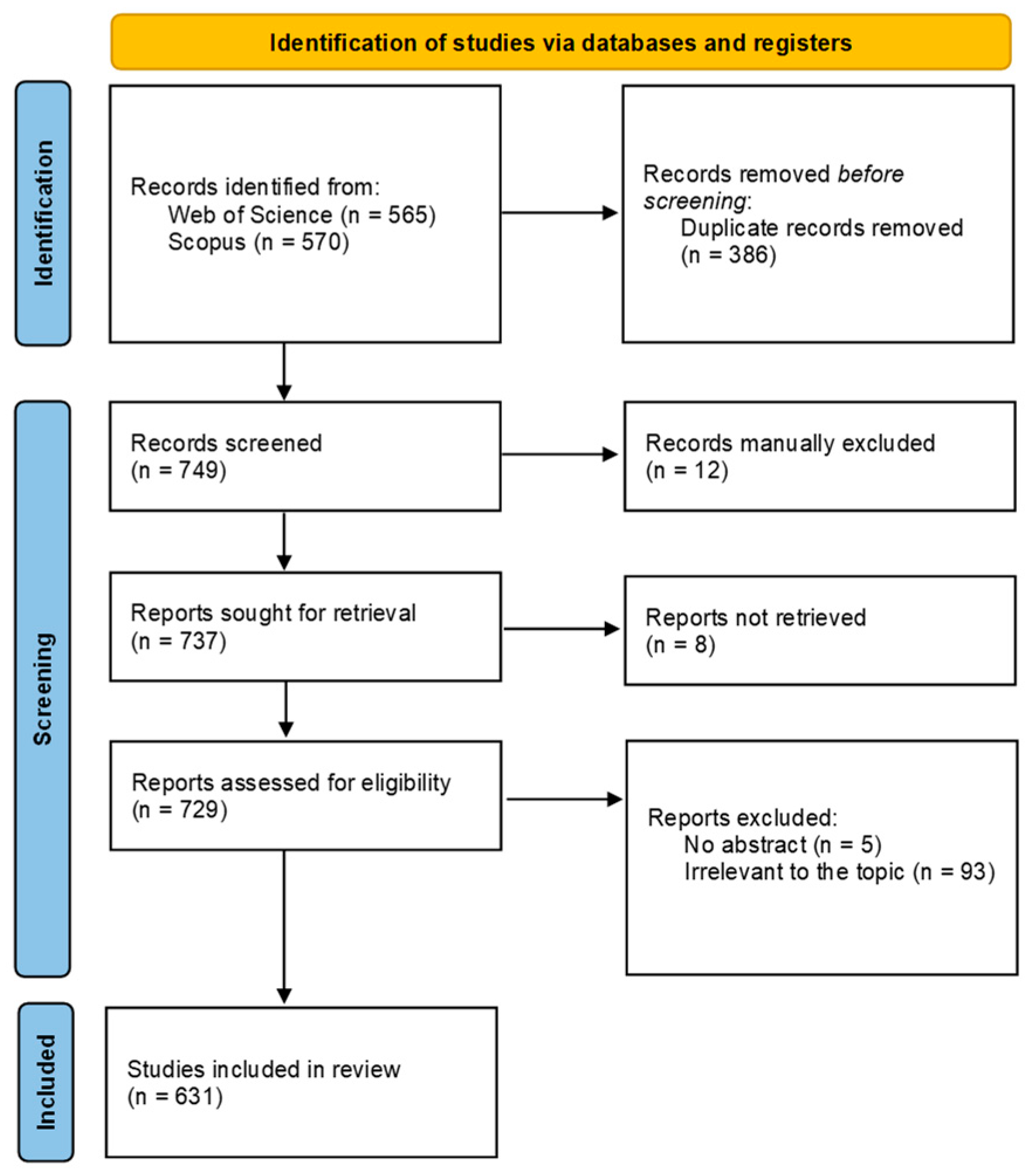 Forests 16 01743 g001