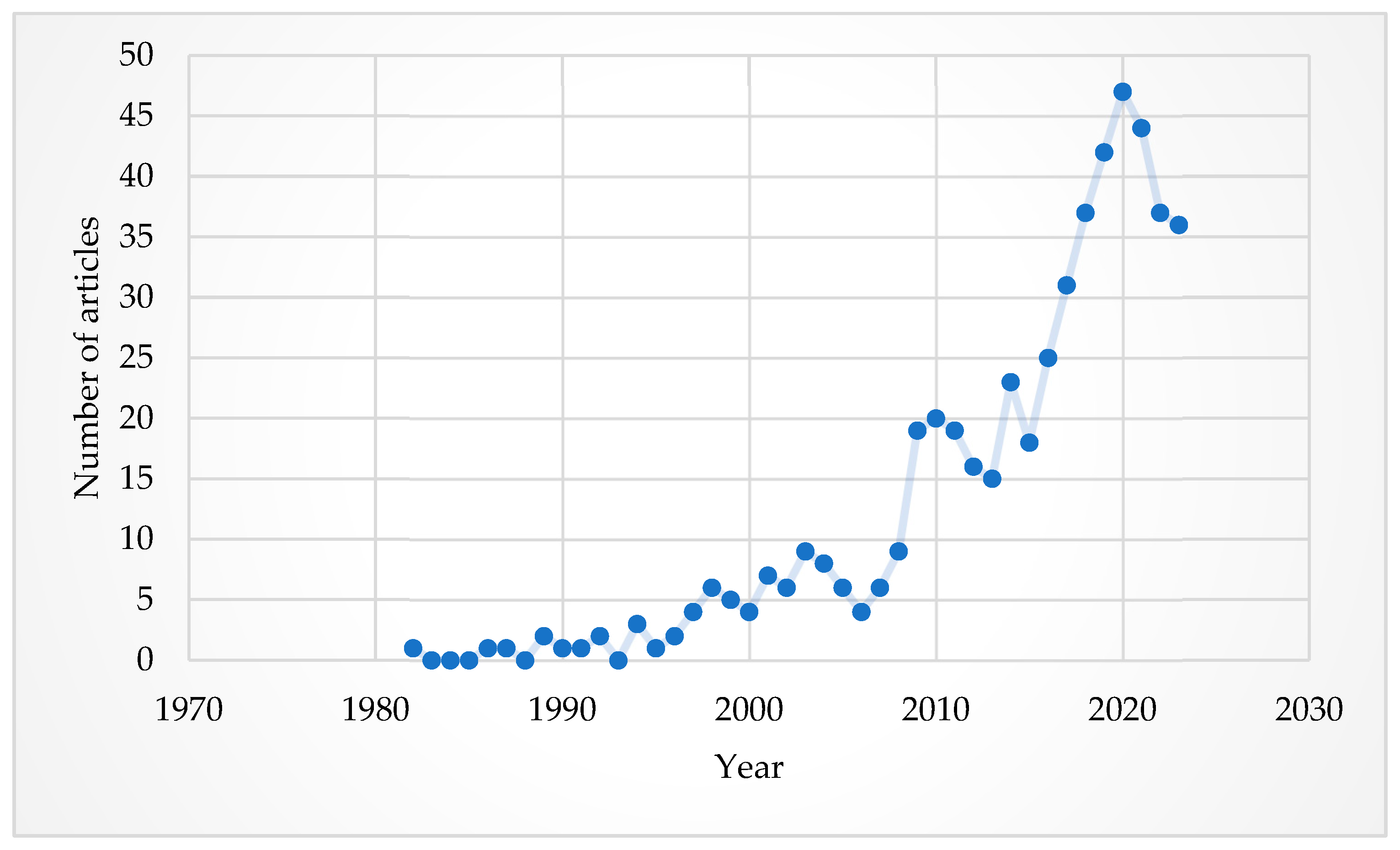 Forests 16 01743 g005