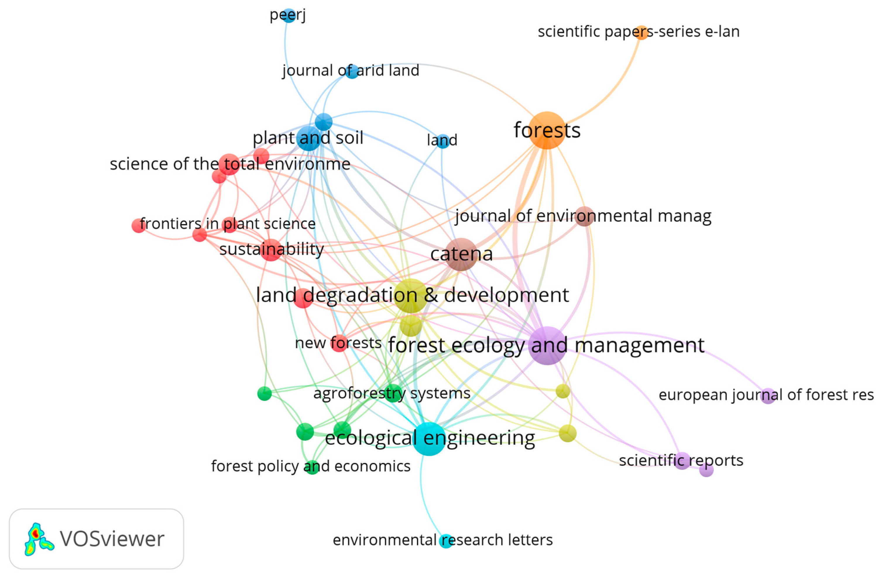 Forests 16 01743 g008
