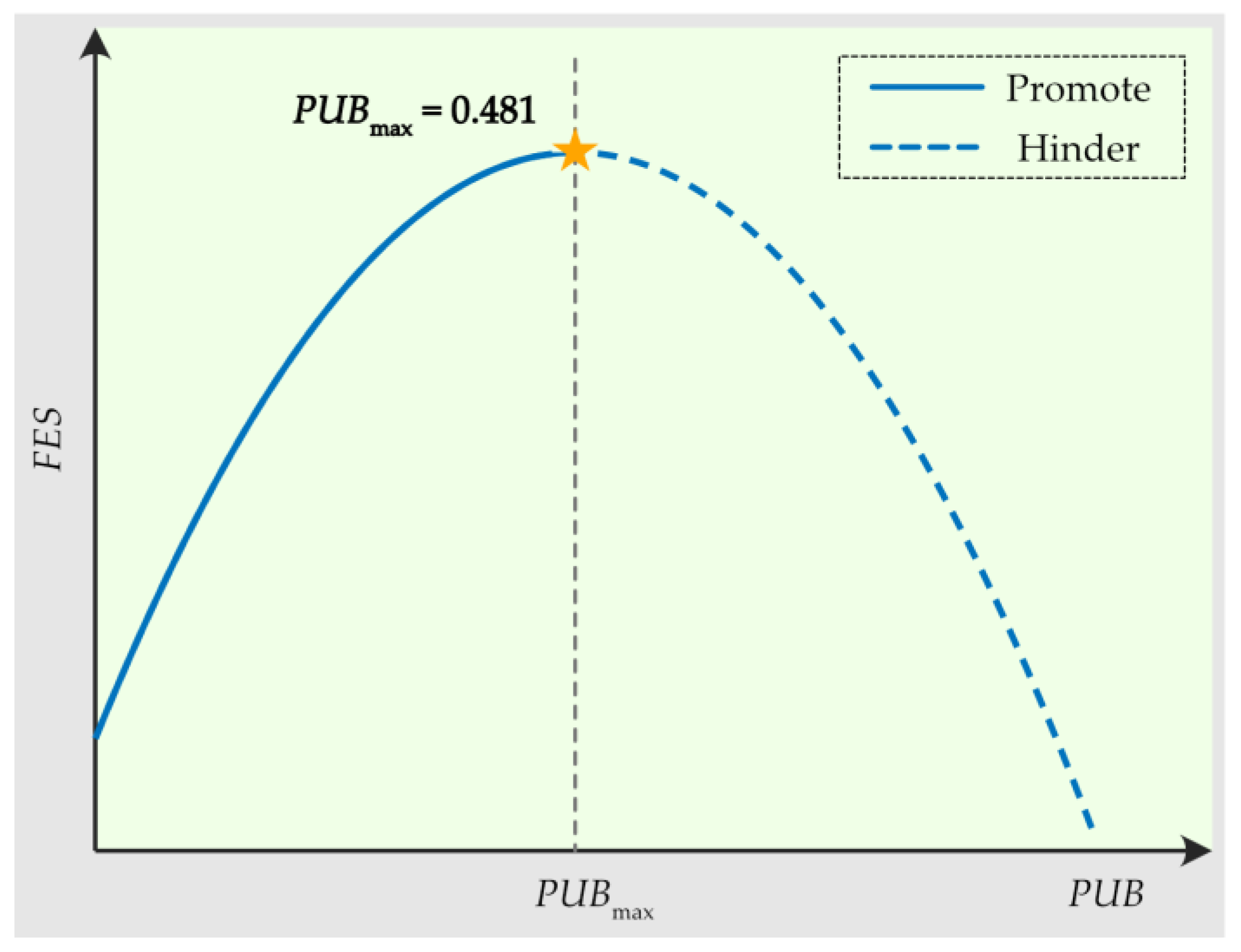 Forests 16 01746 g002