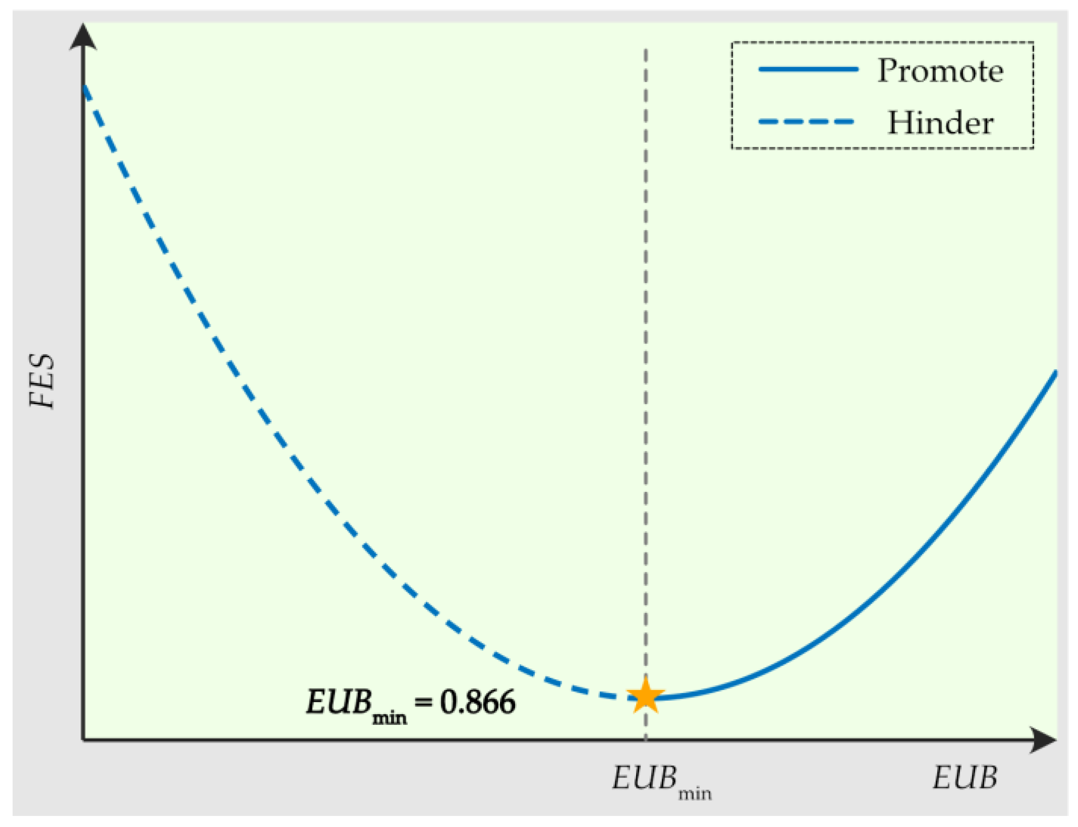 Forests 16 01746 g003