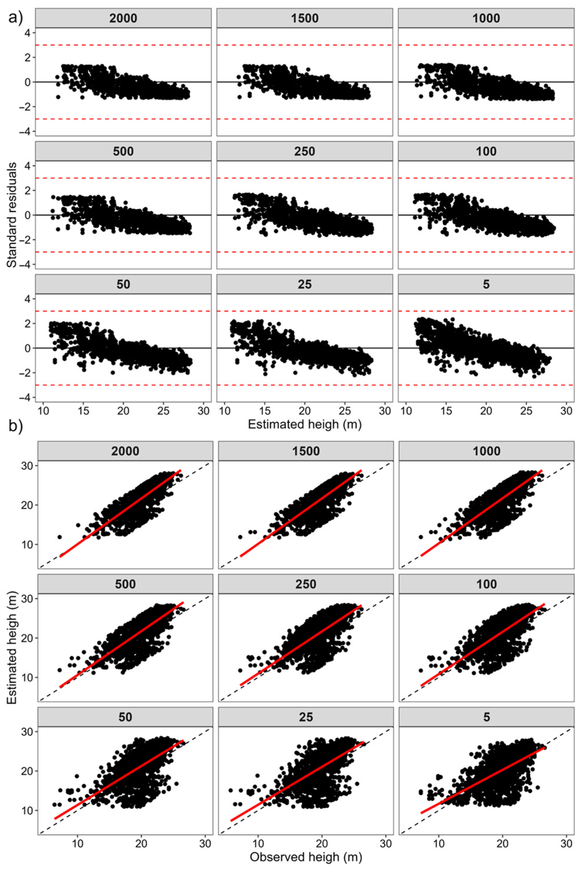 Forests 16 01747 g005