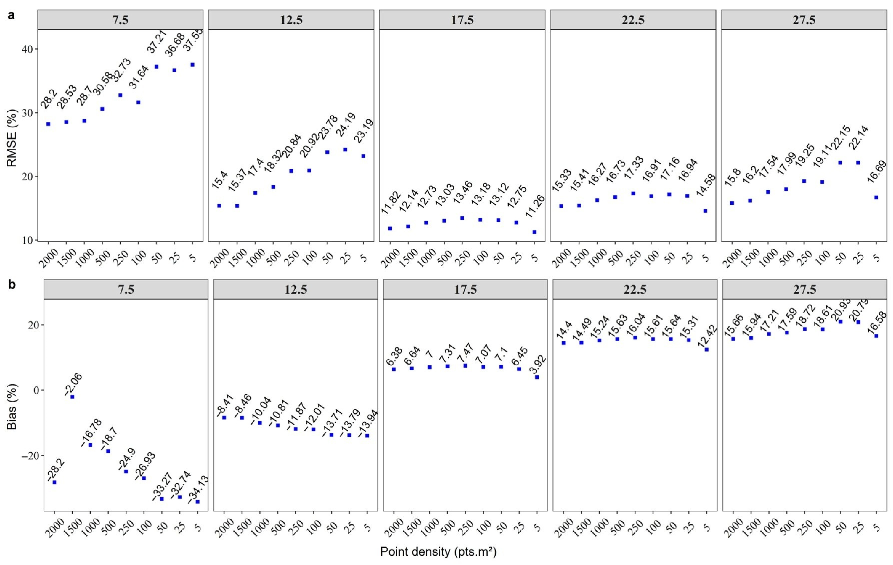 Forests 16 01747 g006